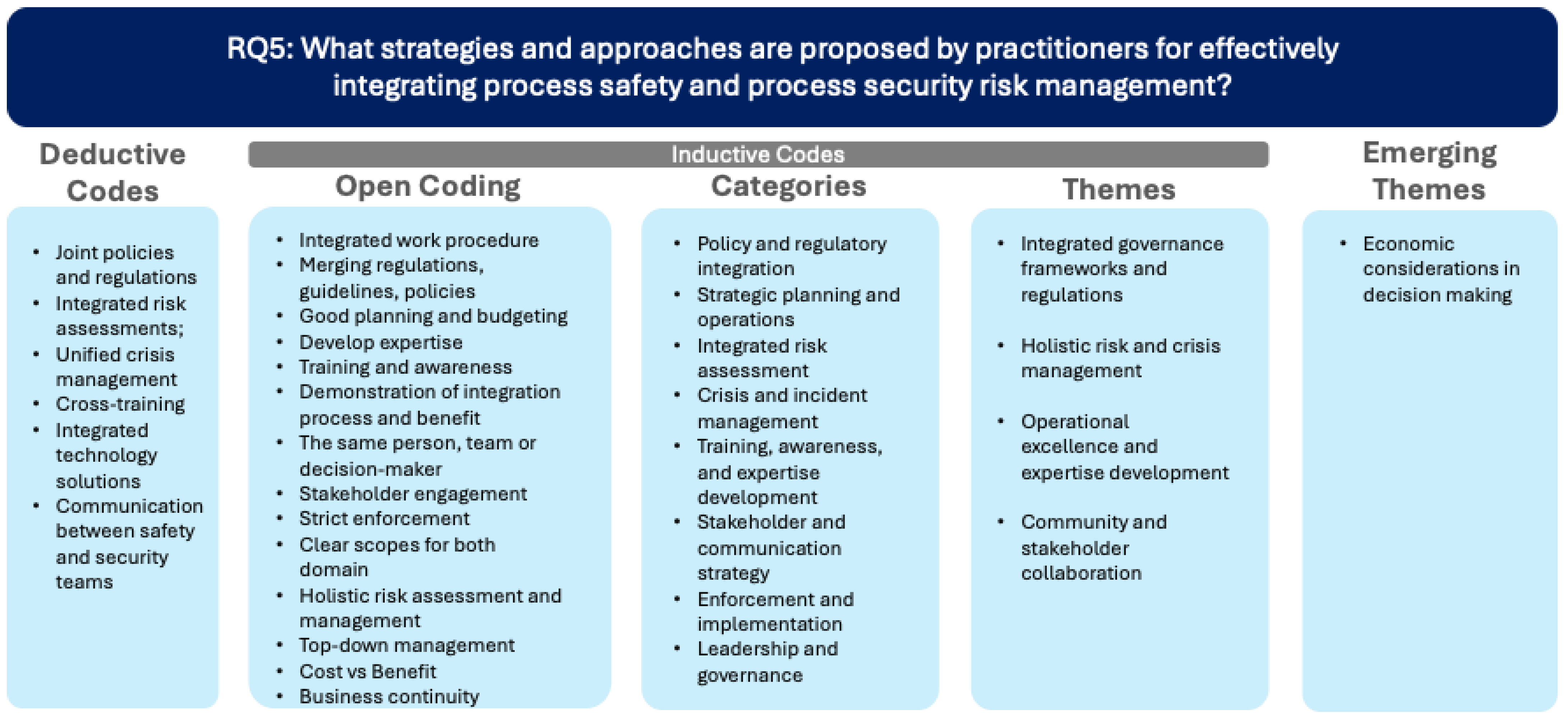 Processes 13 00392 g010