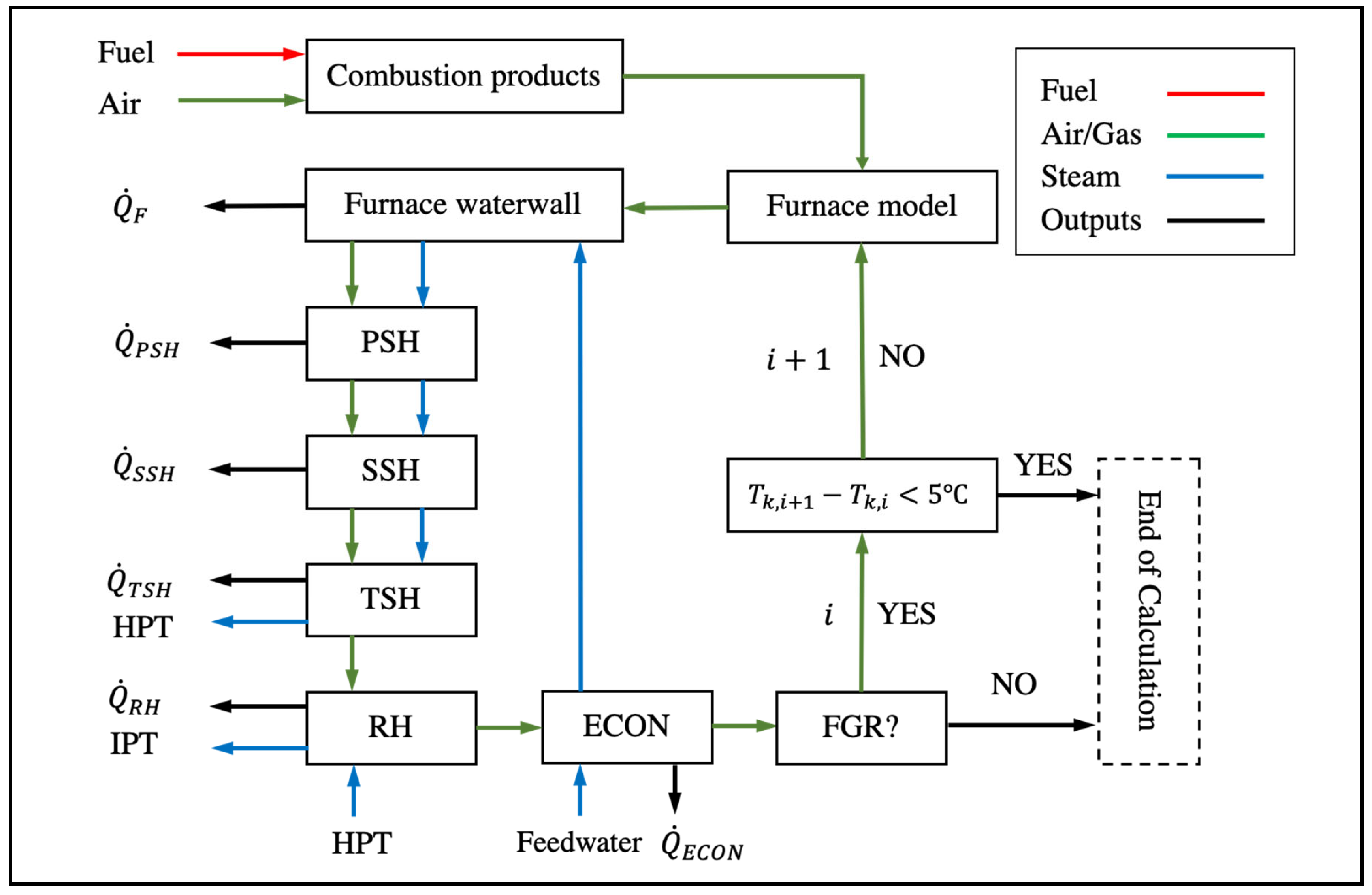 Processes 13 00395 g002