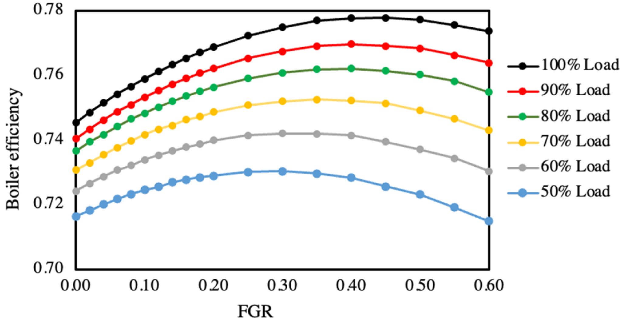 Processes 13 00395 g008