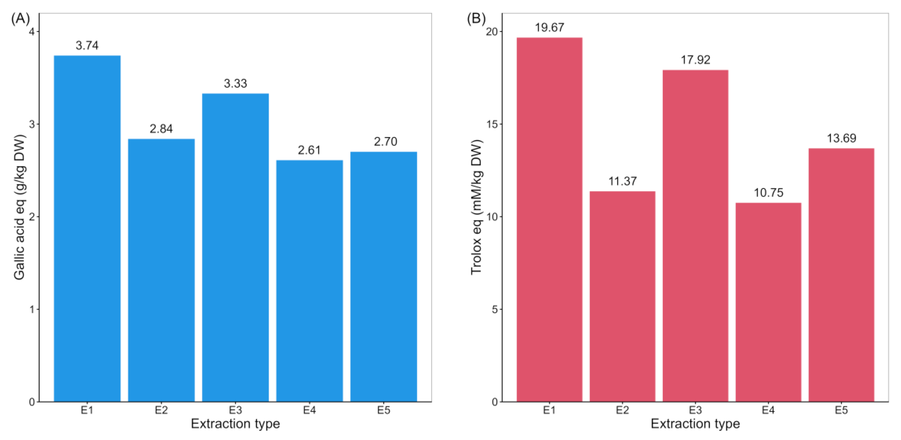 Processes 13 00396 g001
