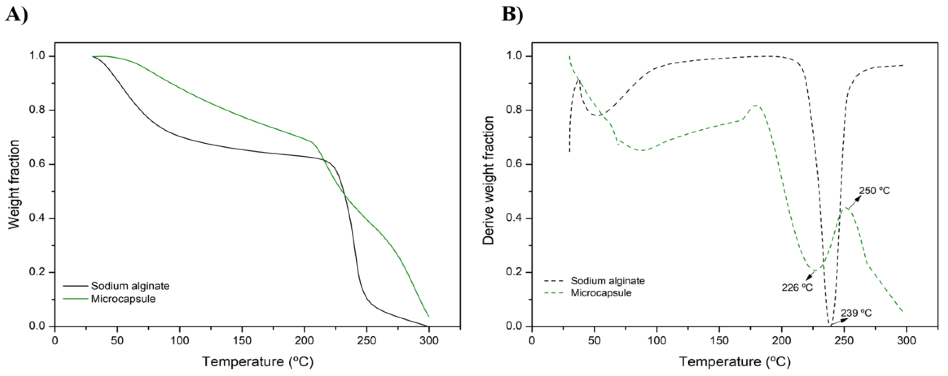 Processes 13 00397 g005