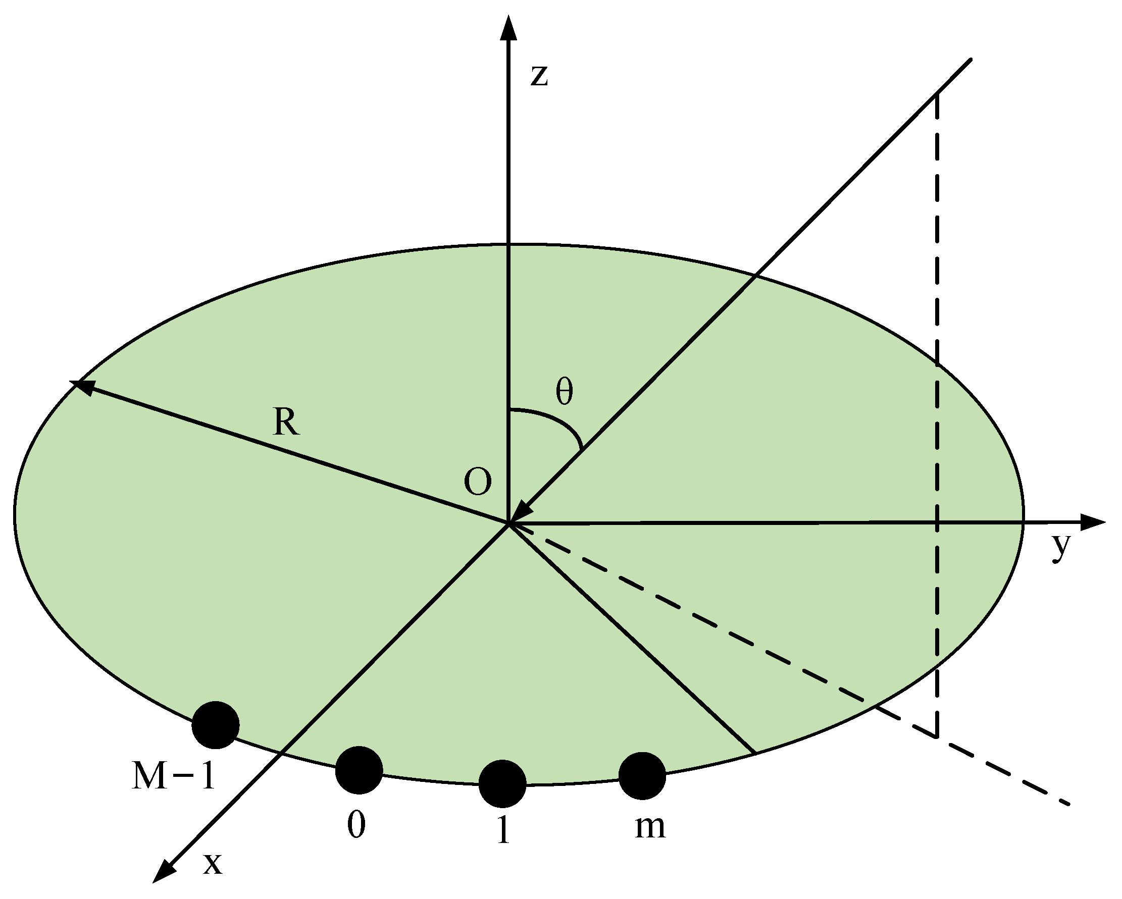 Processes 13 00398 g004