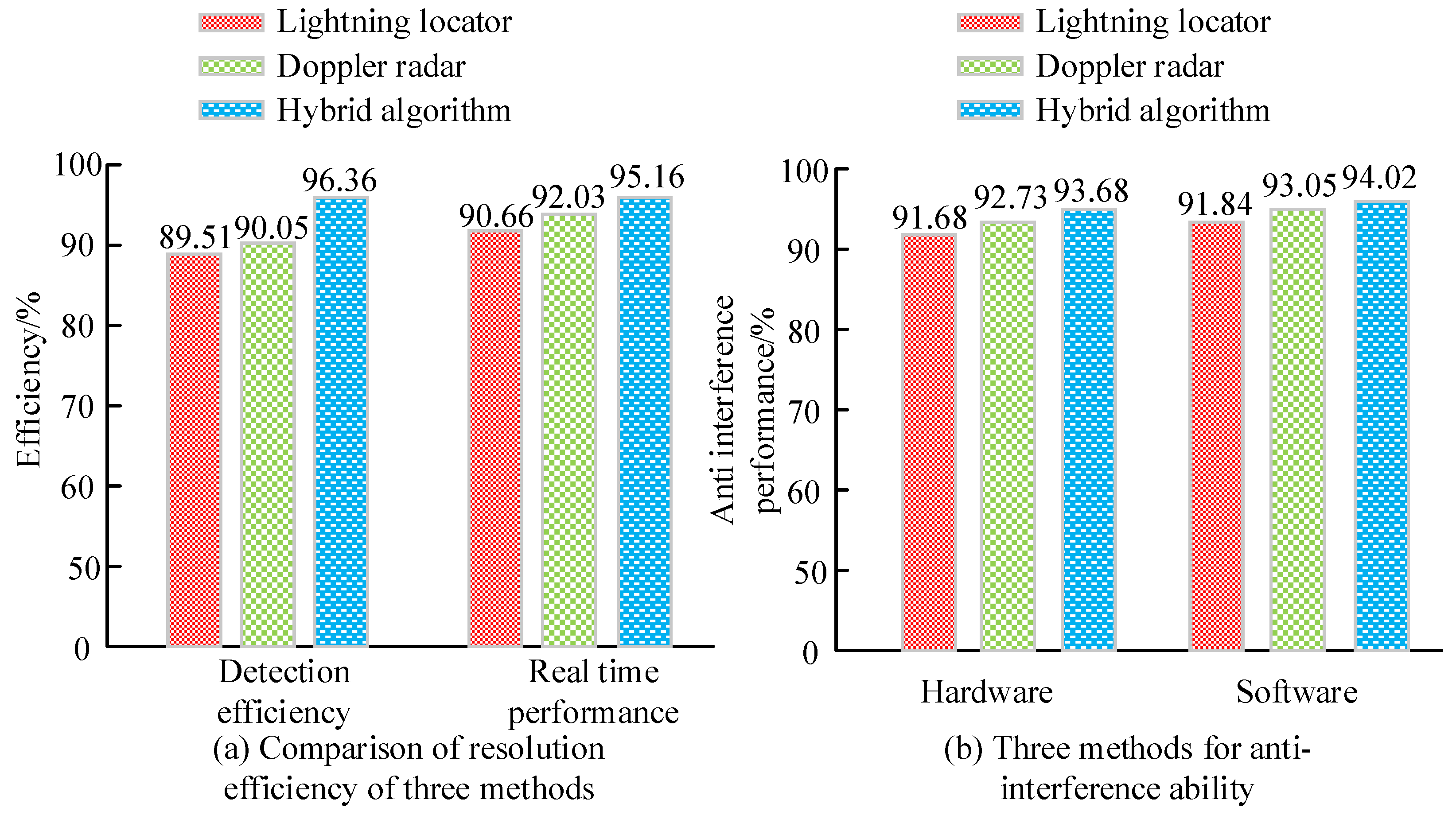 Processes 13 00398 g007