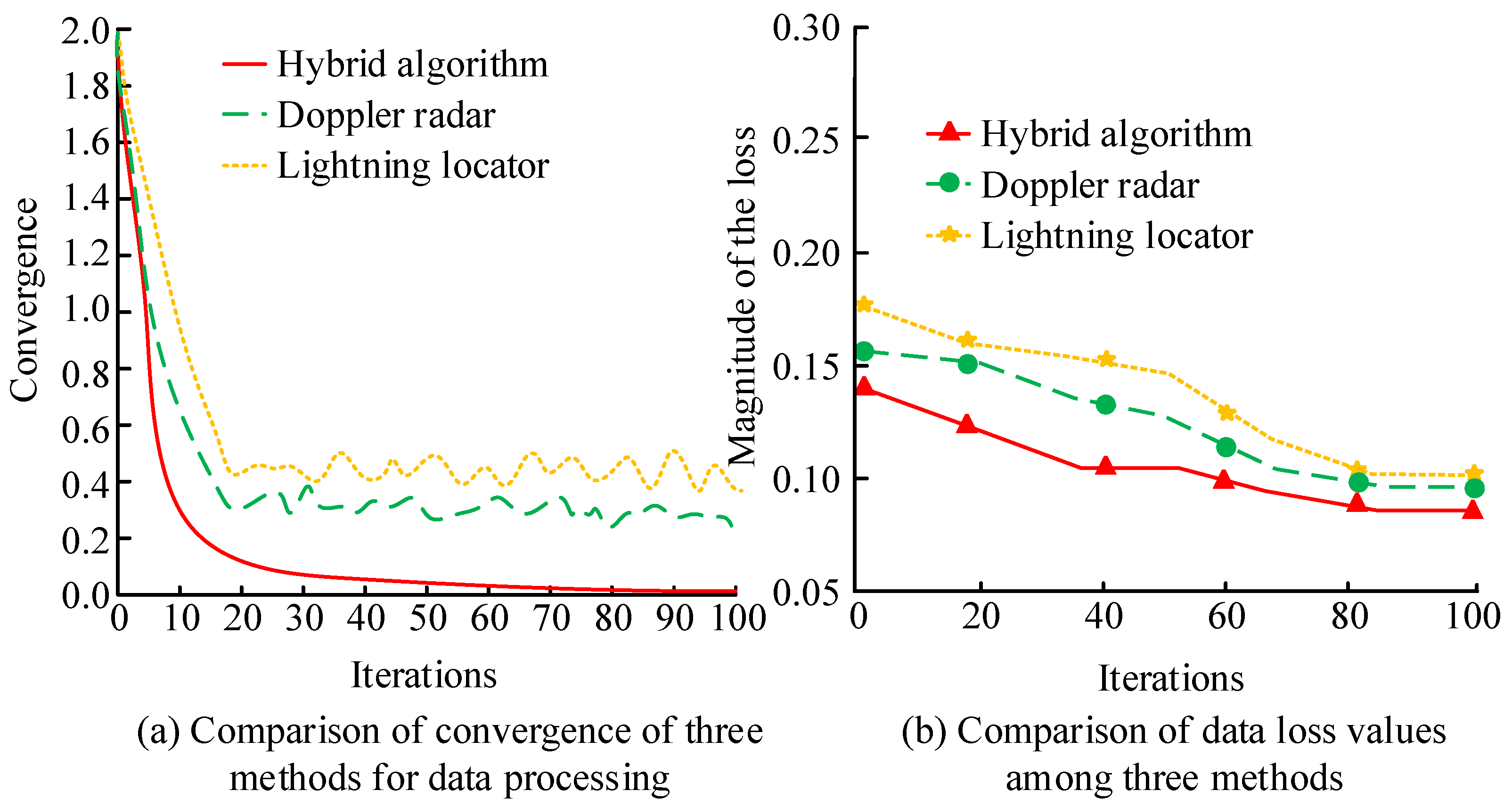Processes 13 00398 g008