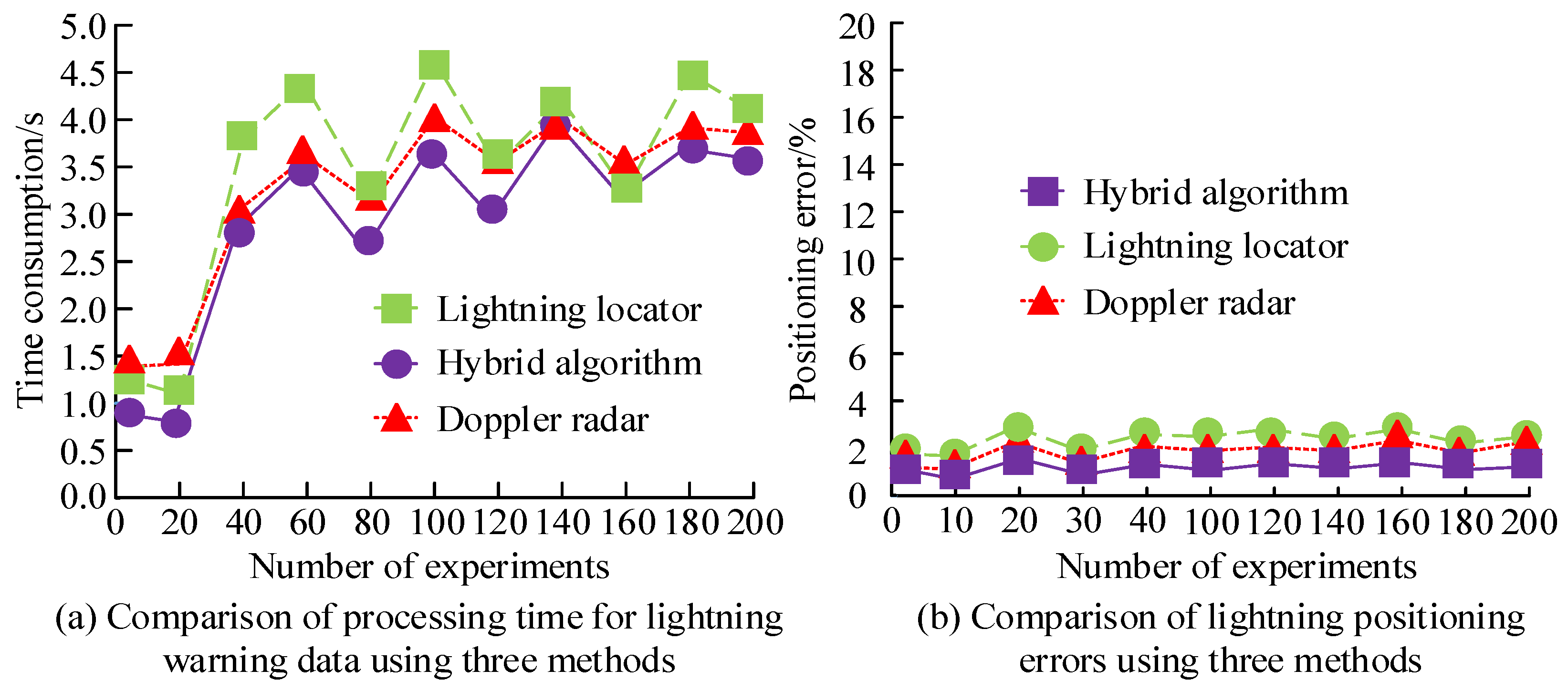 Processes 13 00398 g009