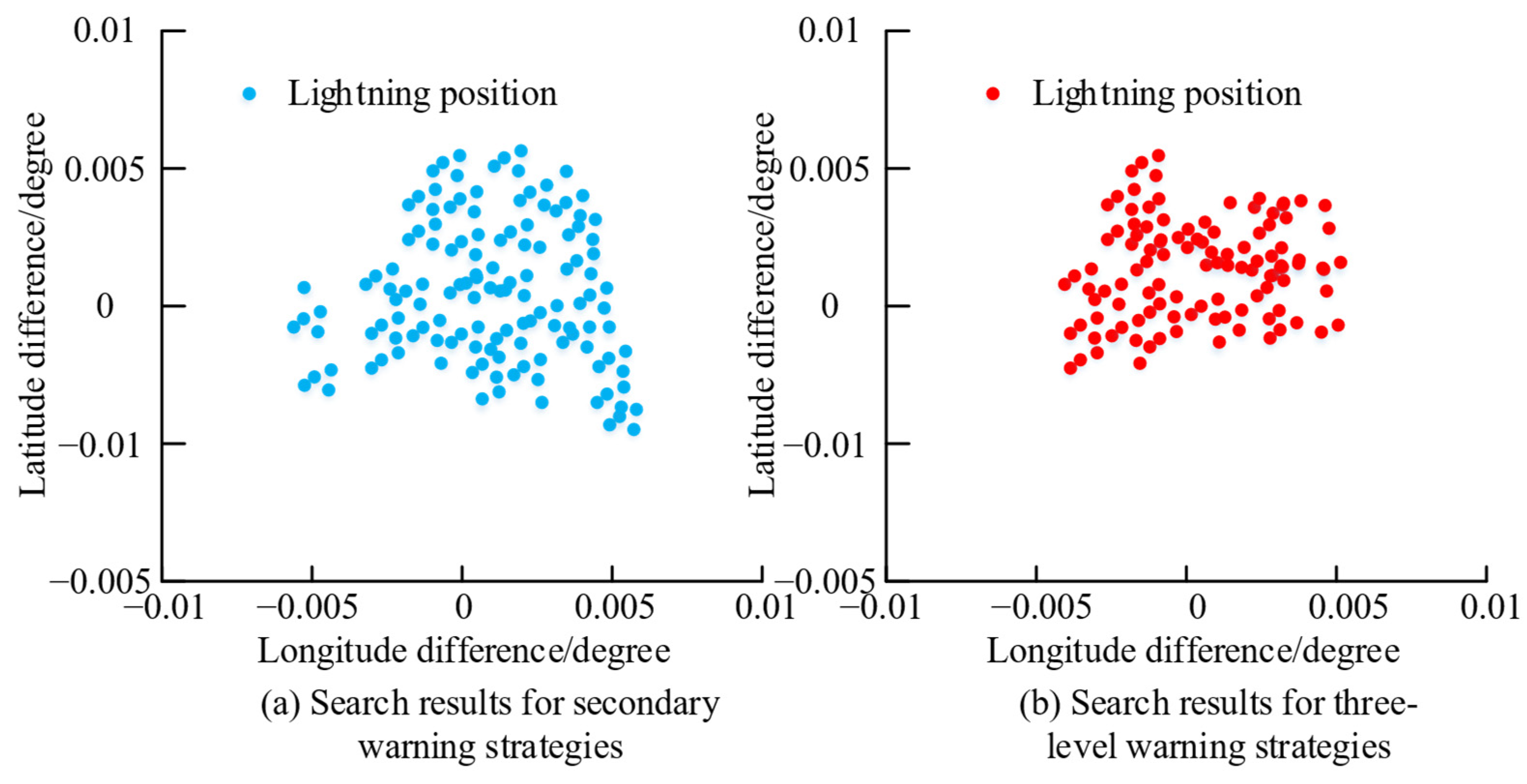 Processes 13 00398 g010