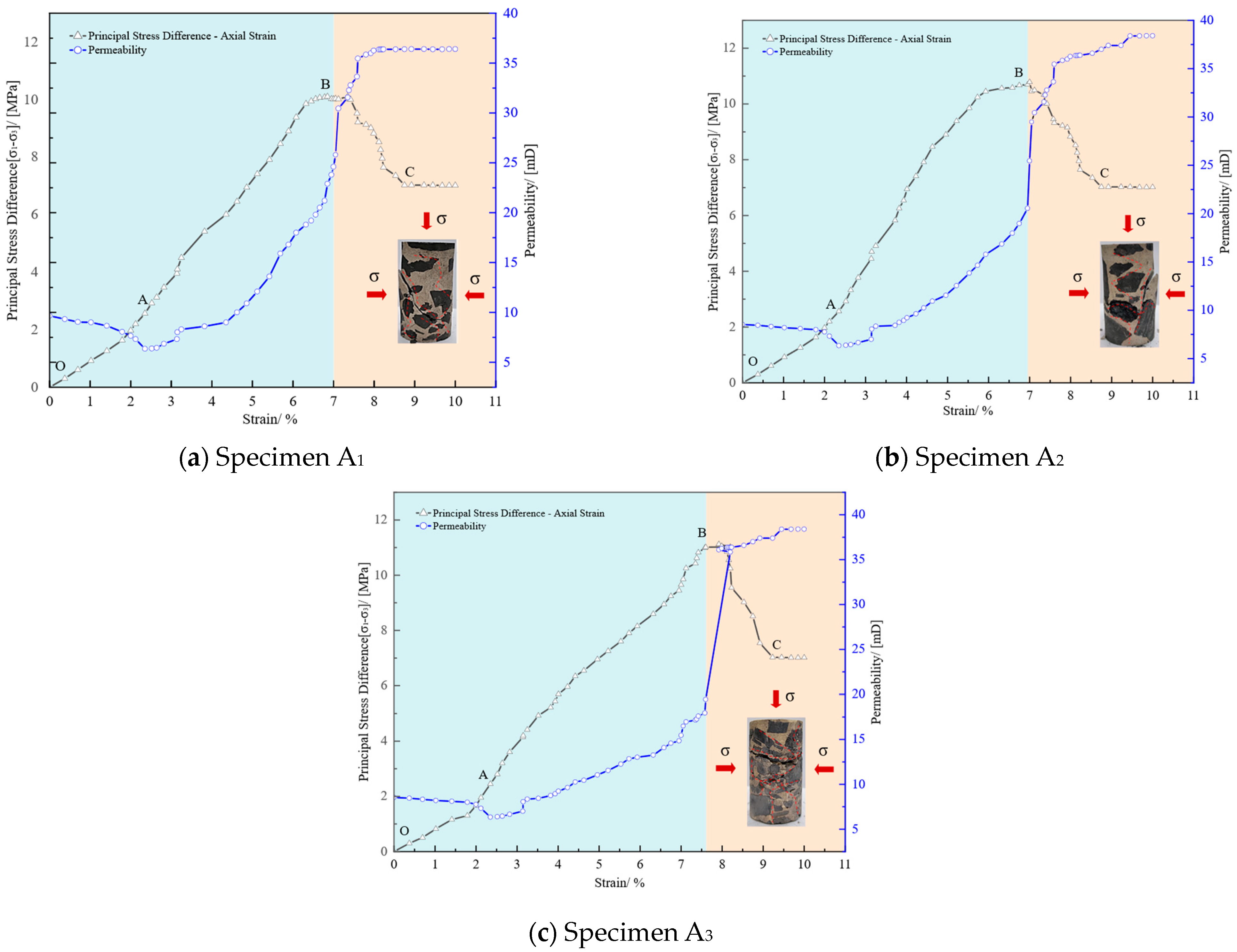 Processes 13 00400 g007
