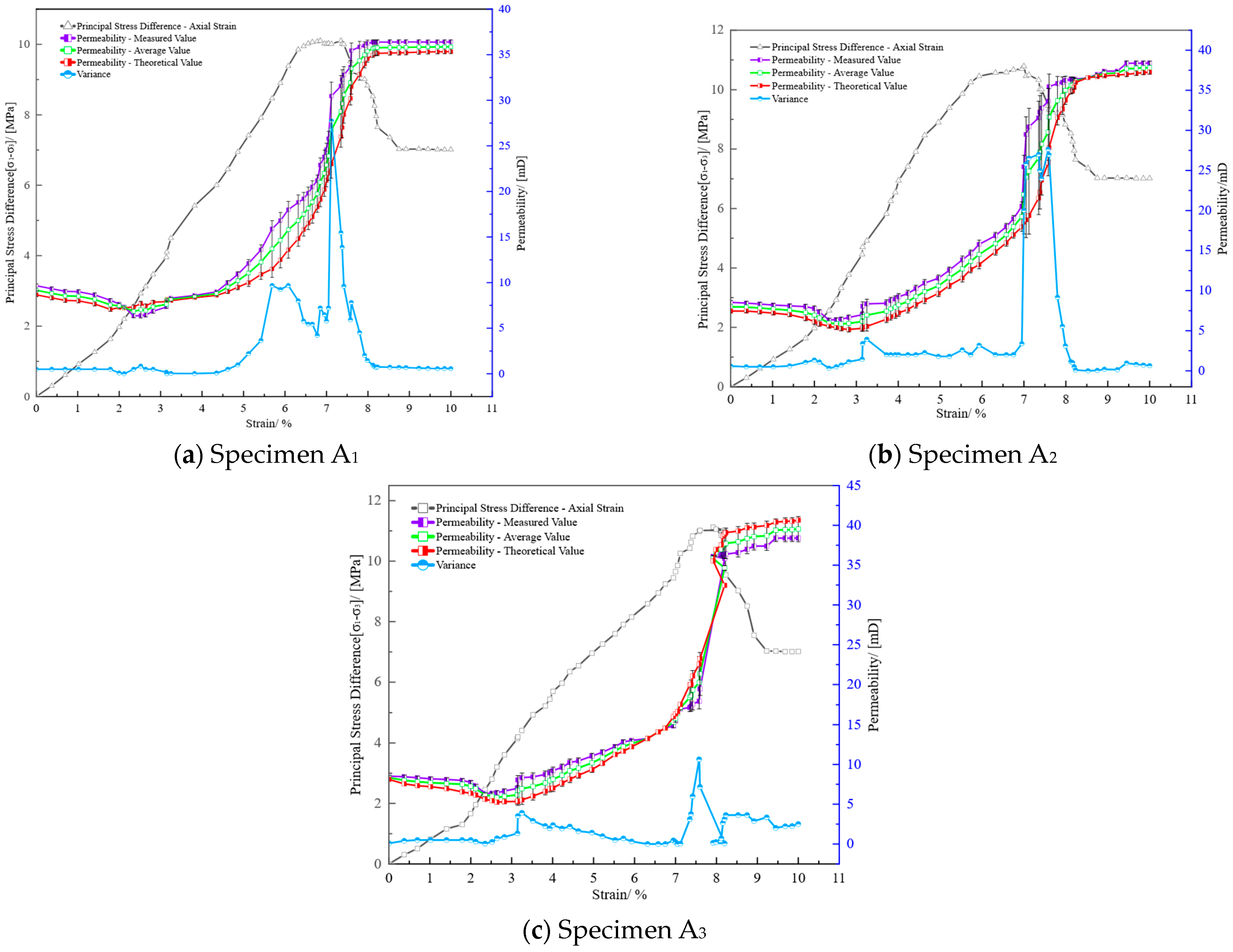 Processes 13 00400 g009