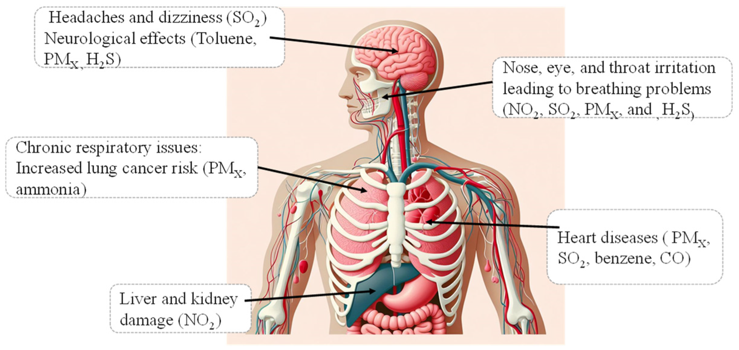 Processes 13 00401 g001