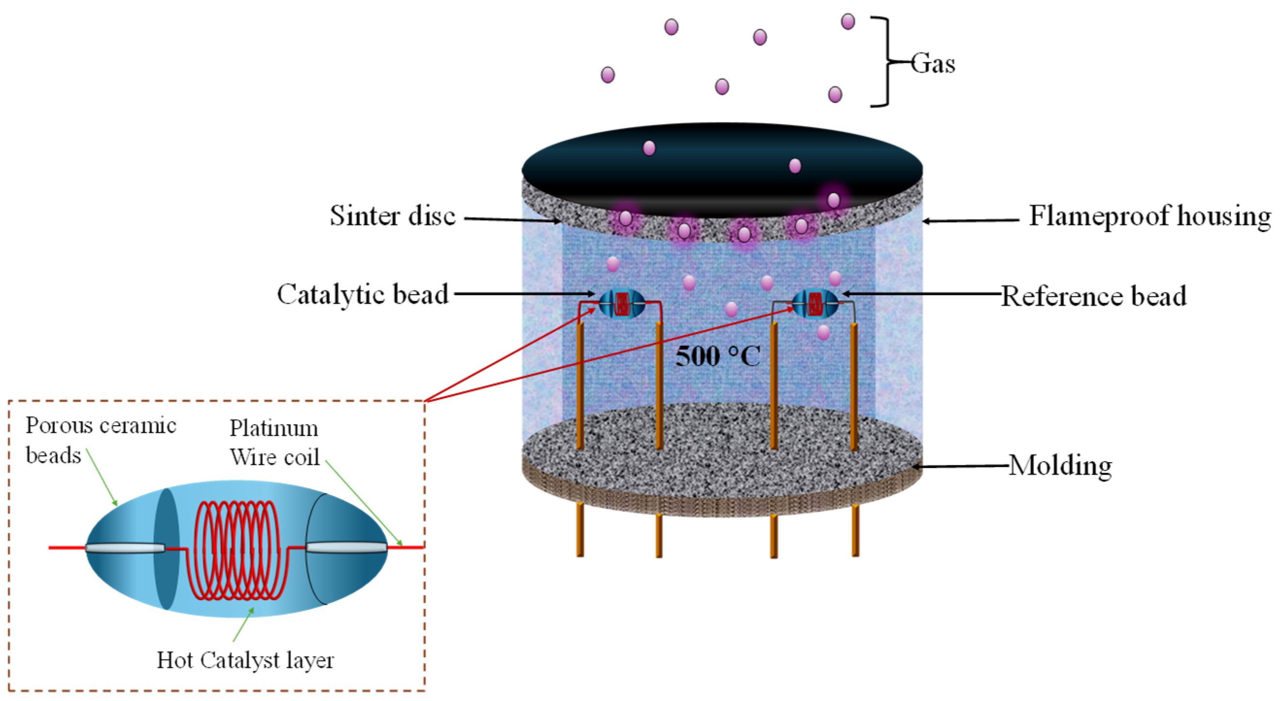 Processes 13 00401 g002
