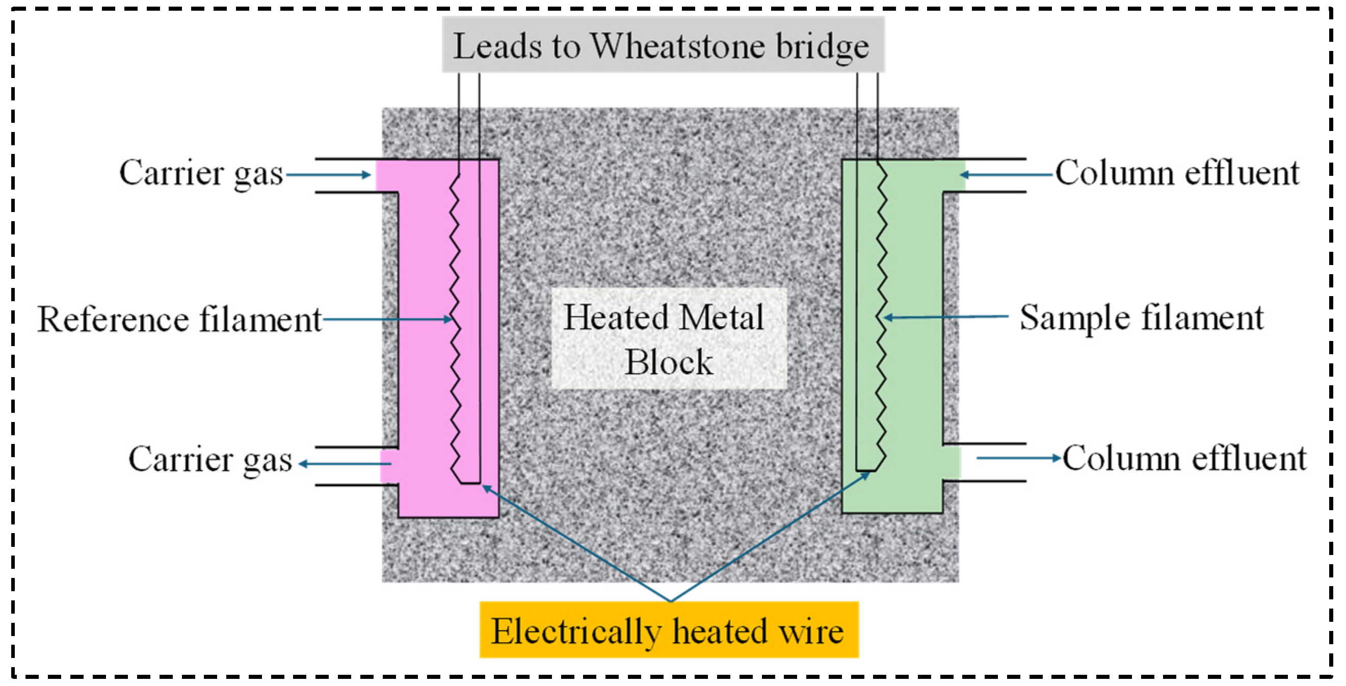 Processes 13 00401 g003