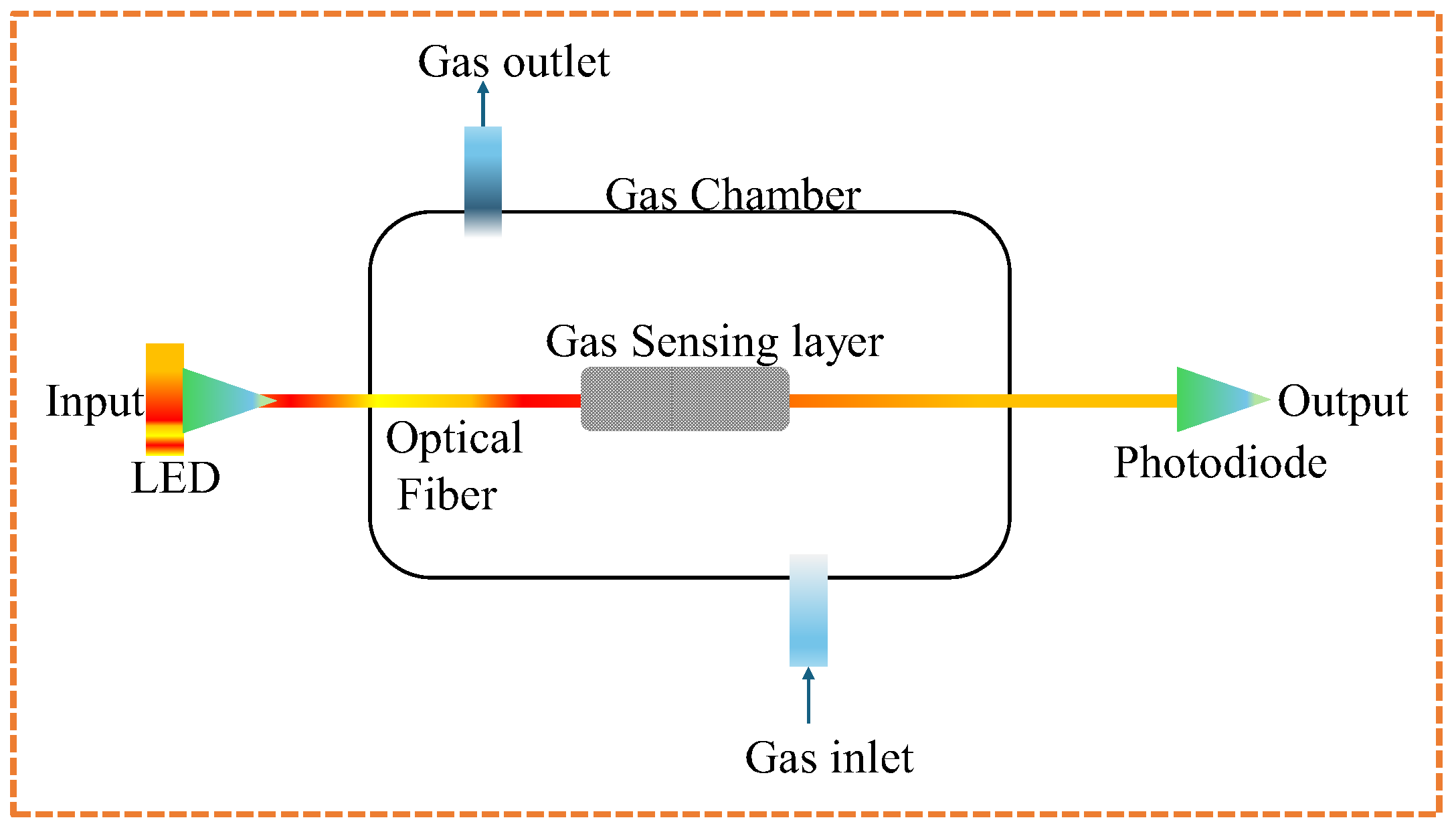 Processes 13 00401 g005