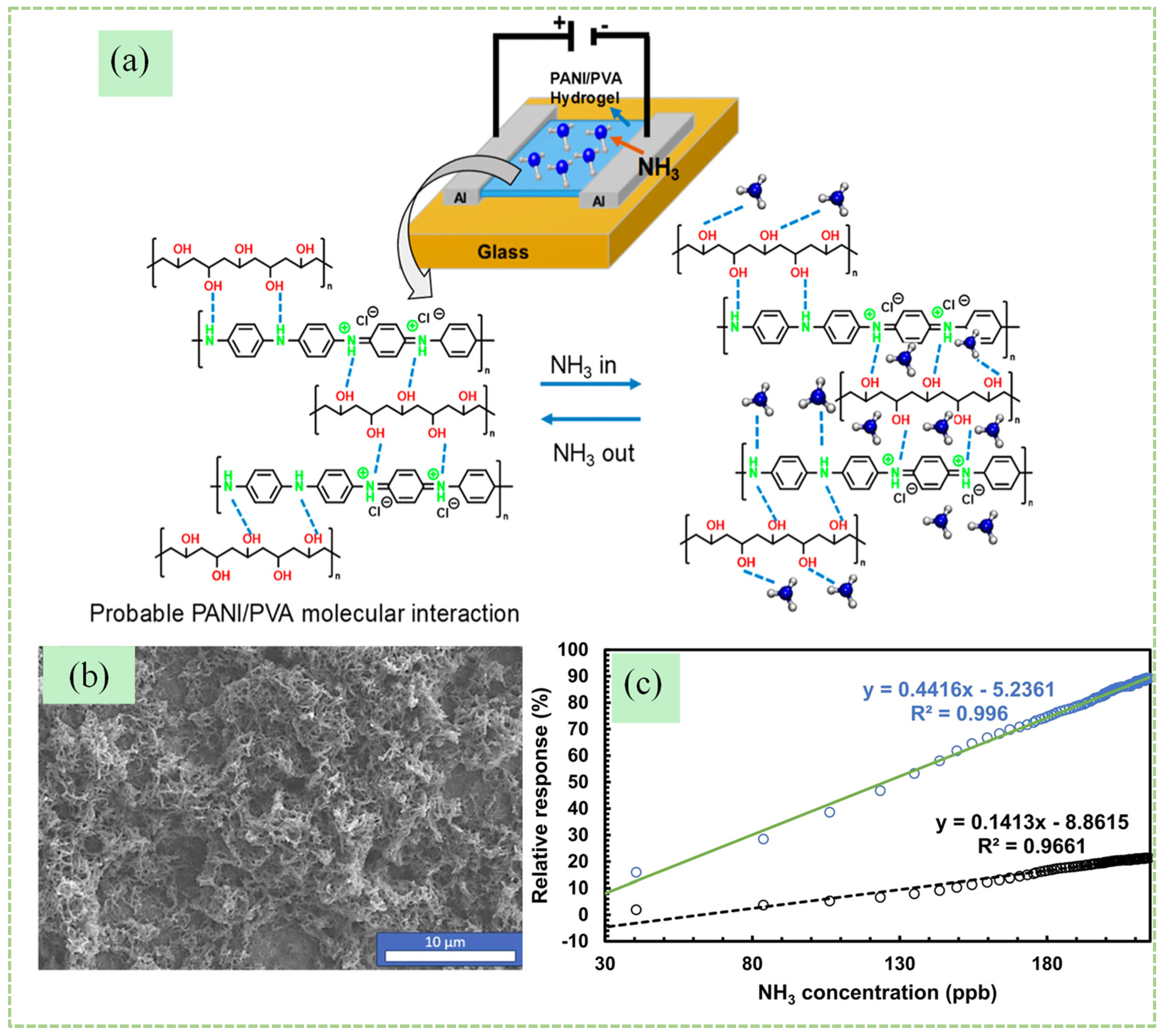 Processes 13 00401 g017