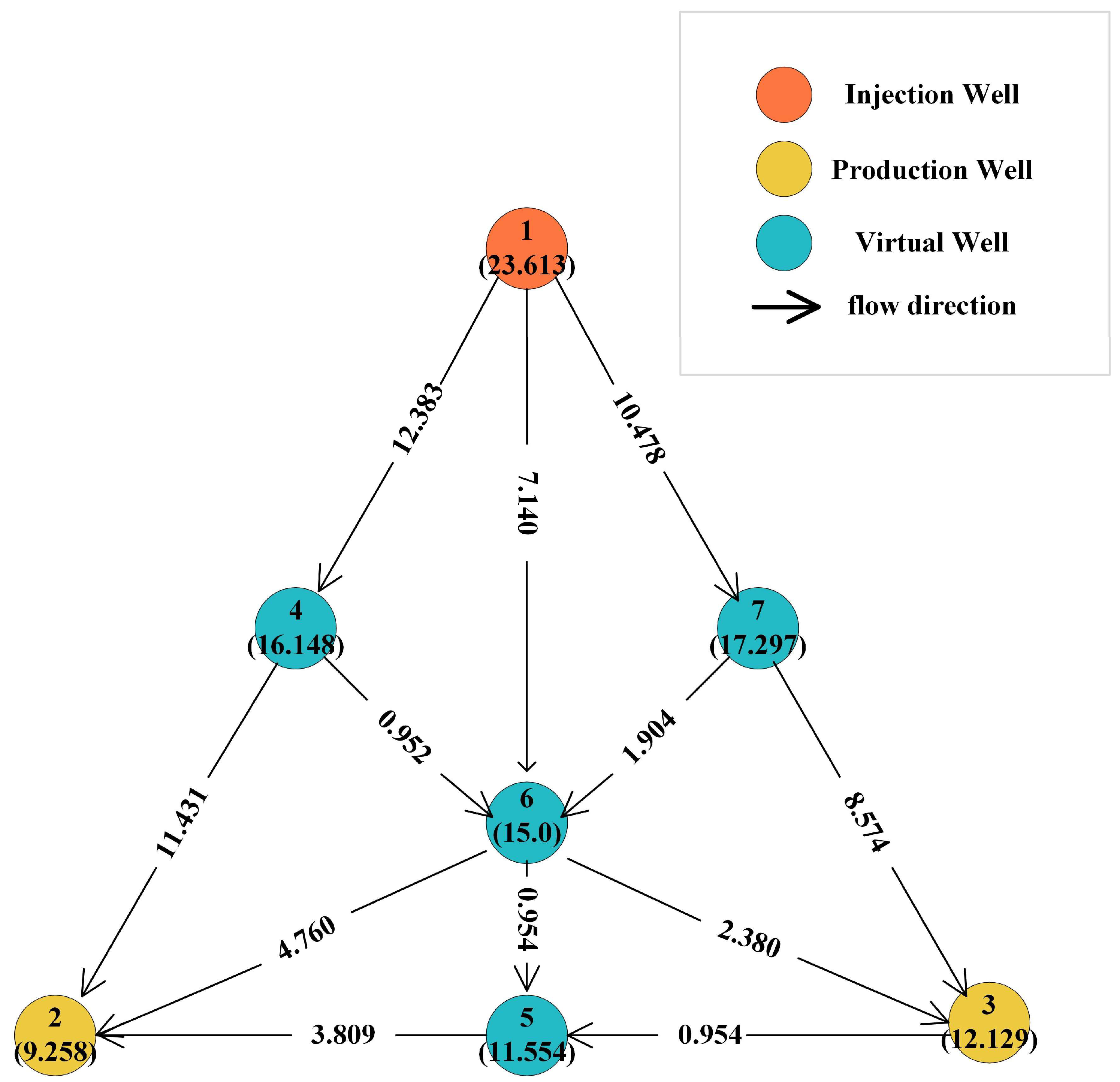 Processes 13 00404 g001