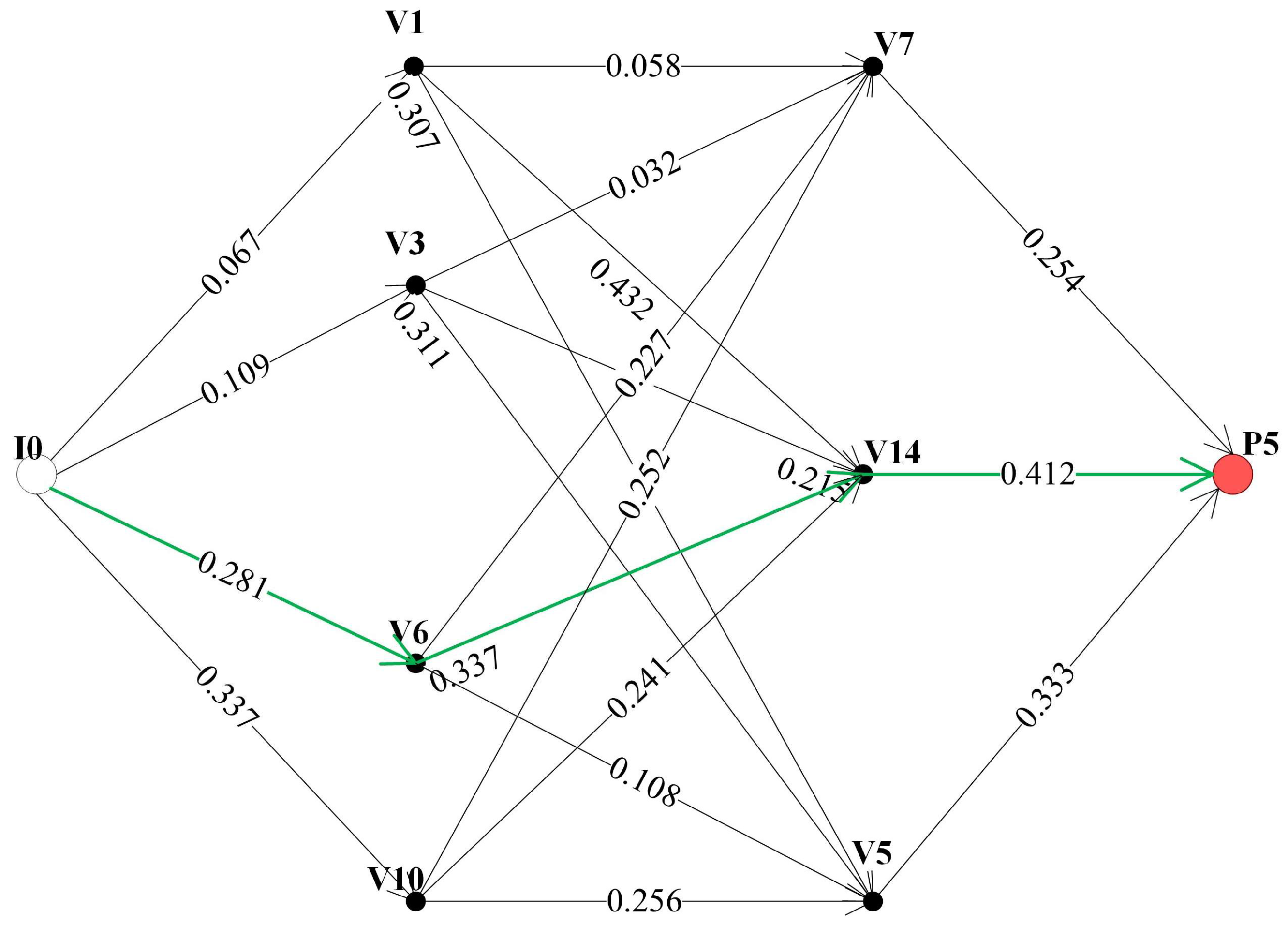Processes 13 00404 g007
