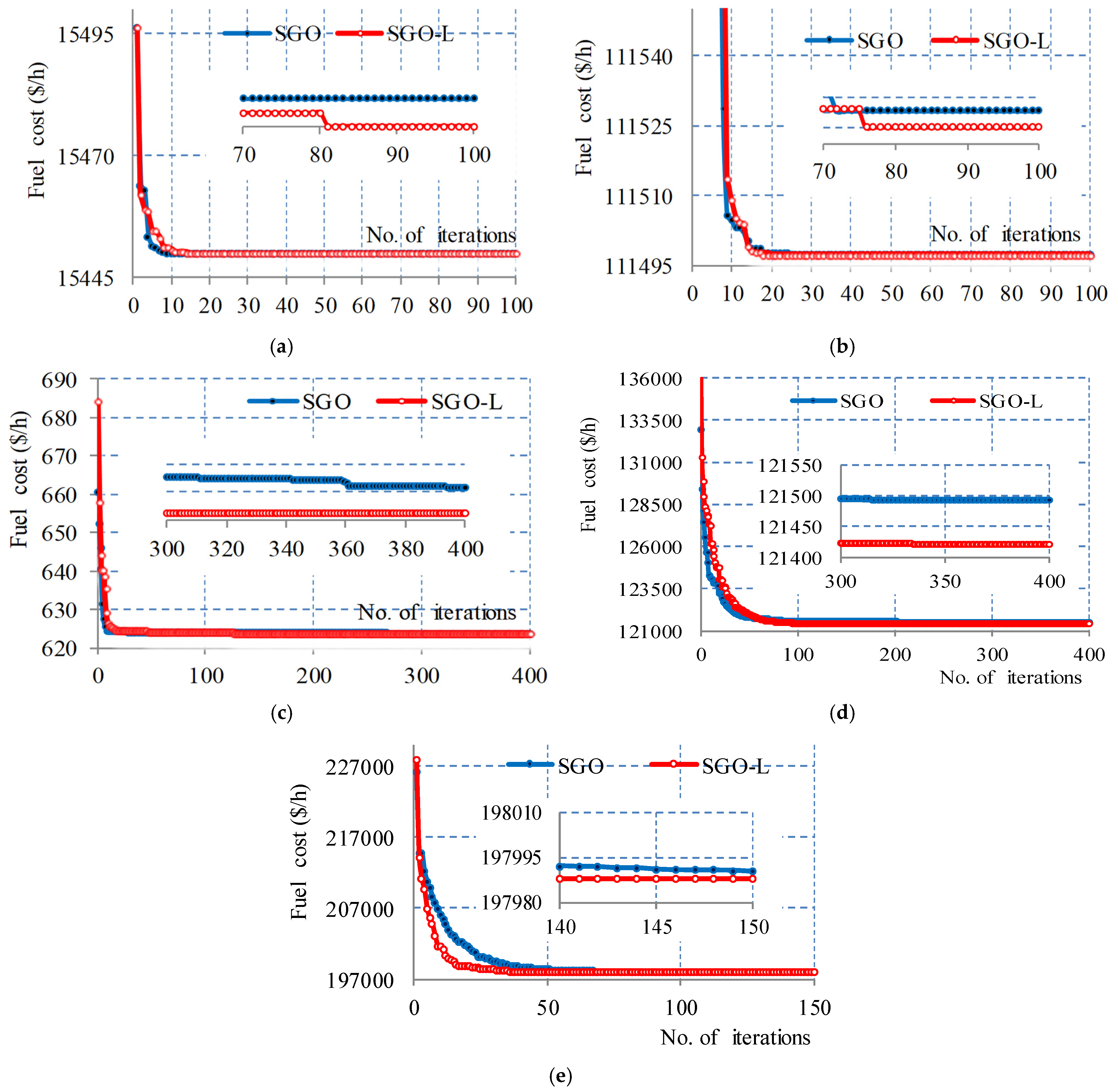 Processes 13 00405 g003