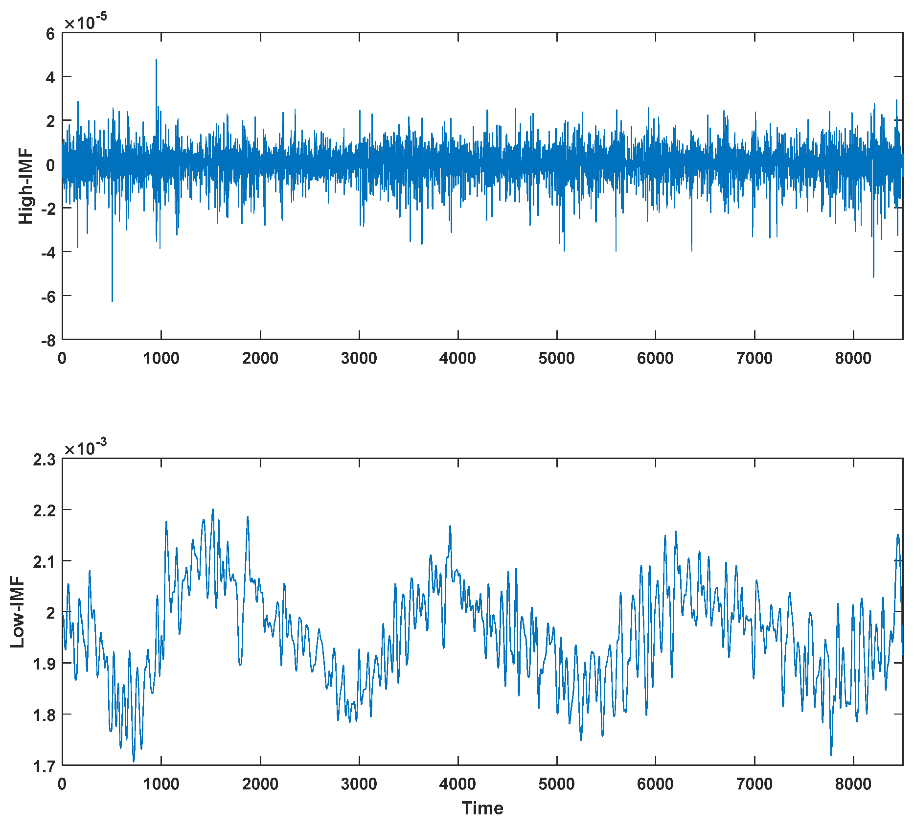 Processes 13 00407 g005