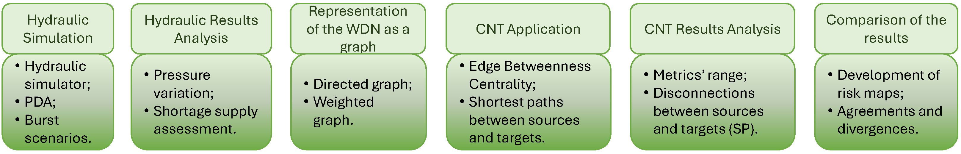 Processes 13 00408 g001