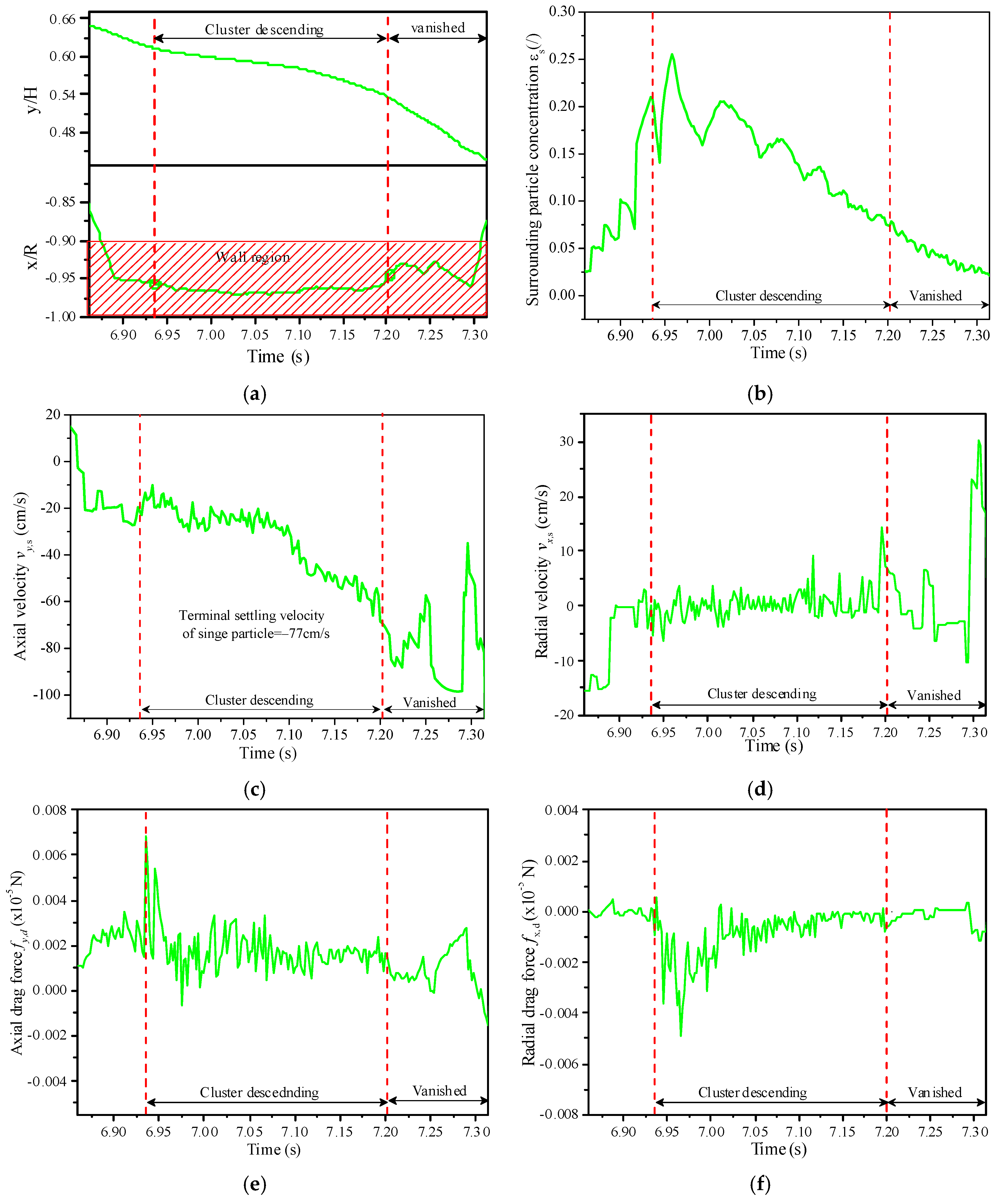 Processes 13 00409 g005
