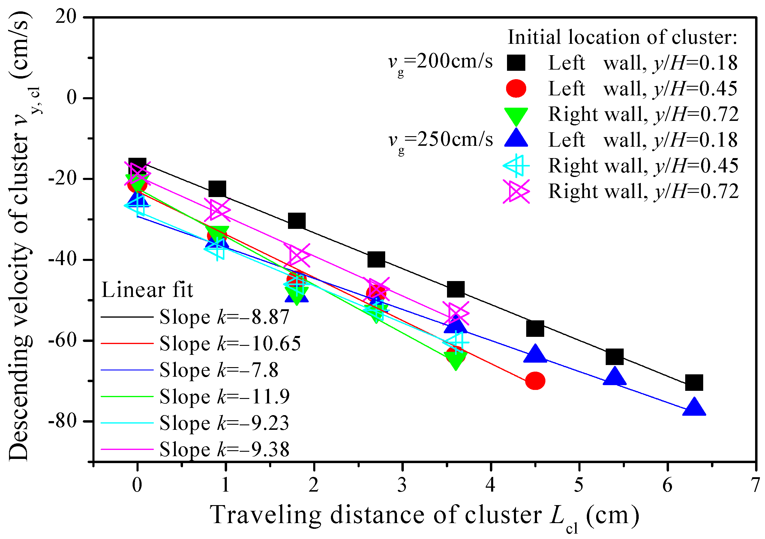 Processes 13 00409 g006