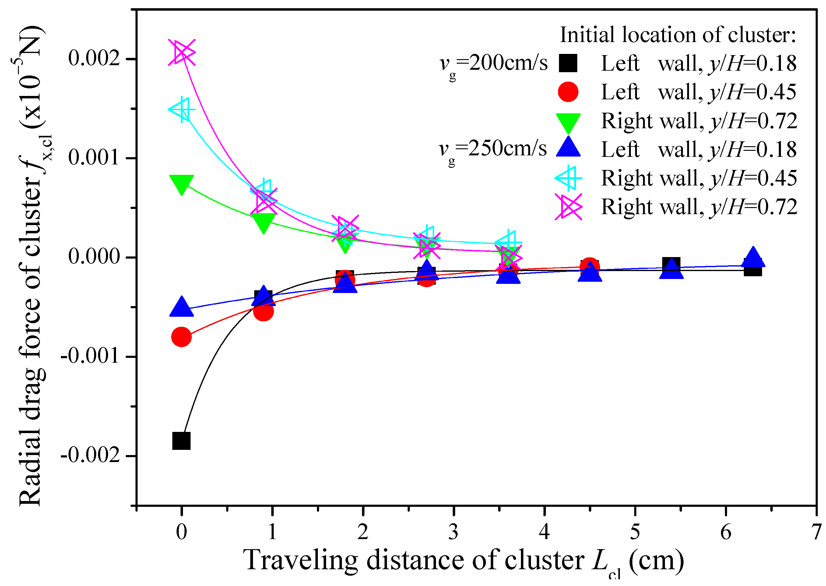 Processes 13 00409 g008