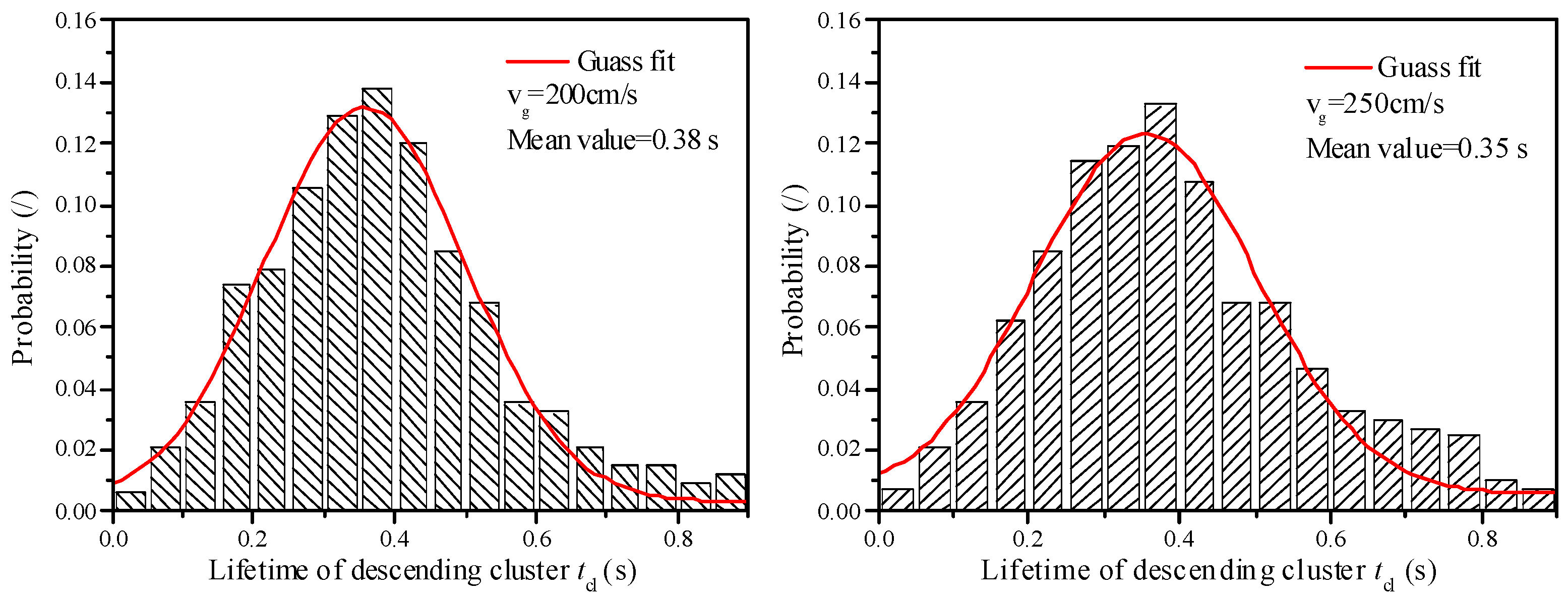 Processes 13 00409 g012