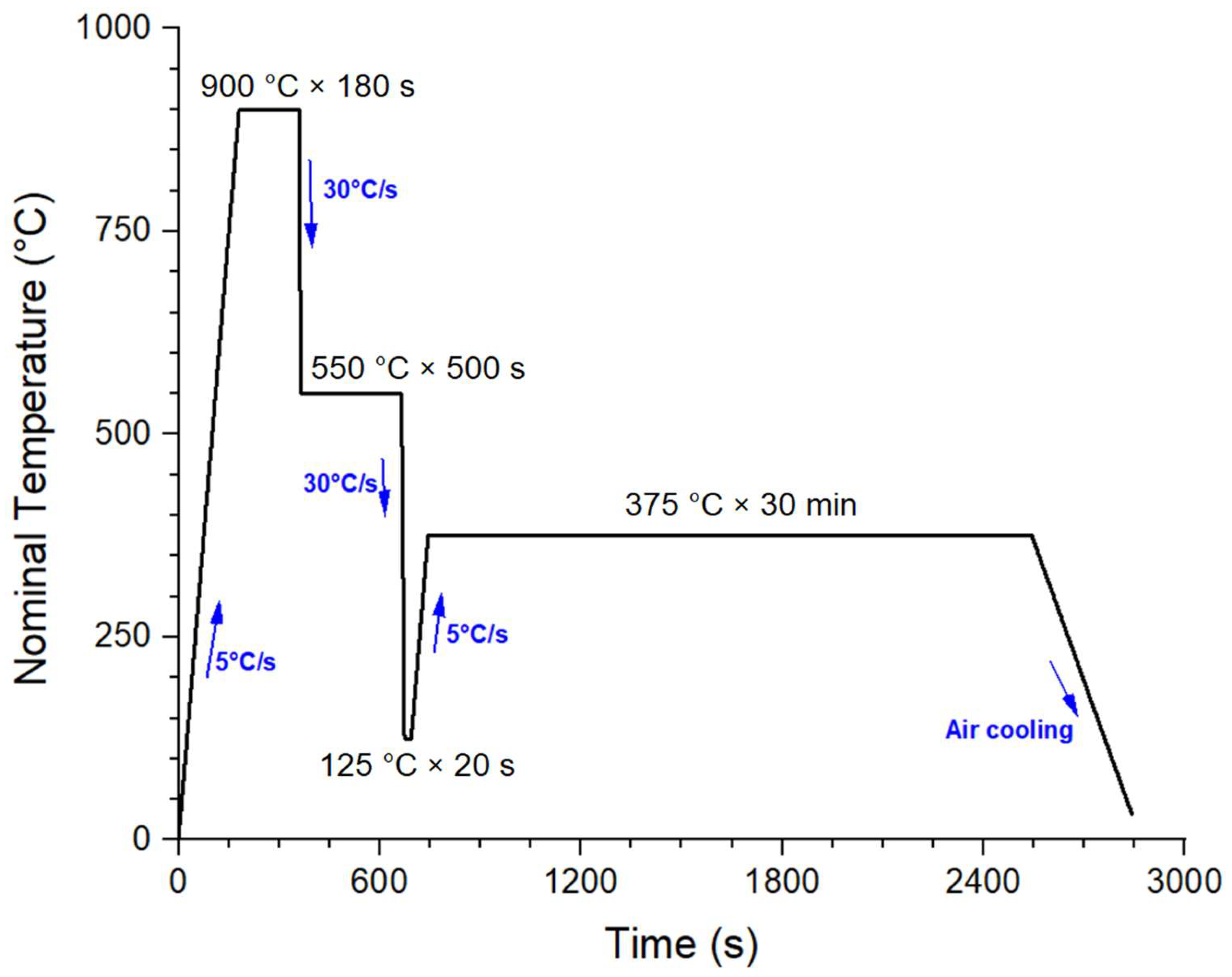 Processes 13 00411 g001