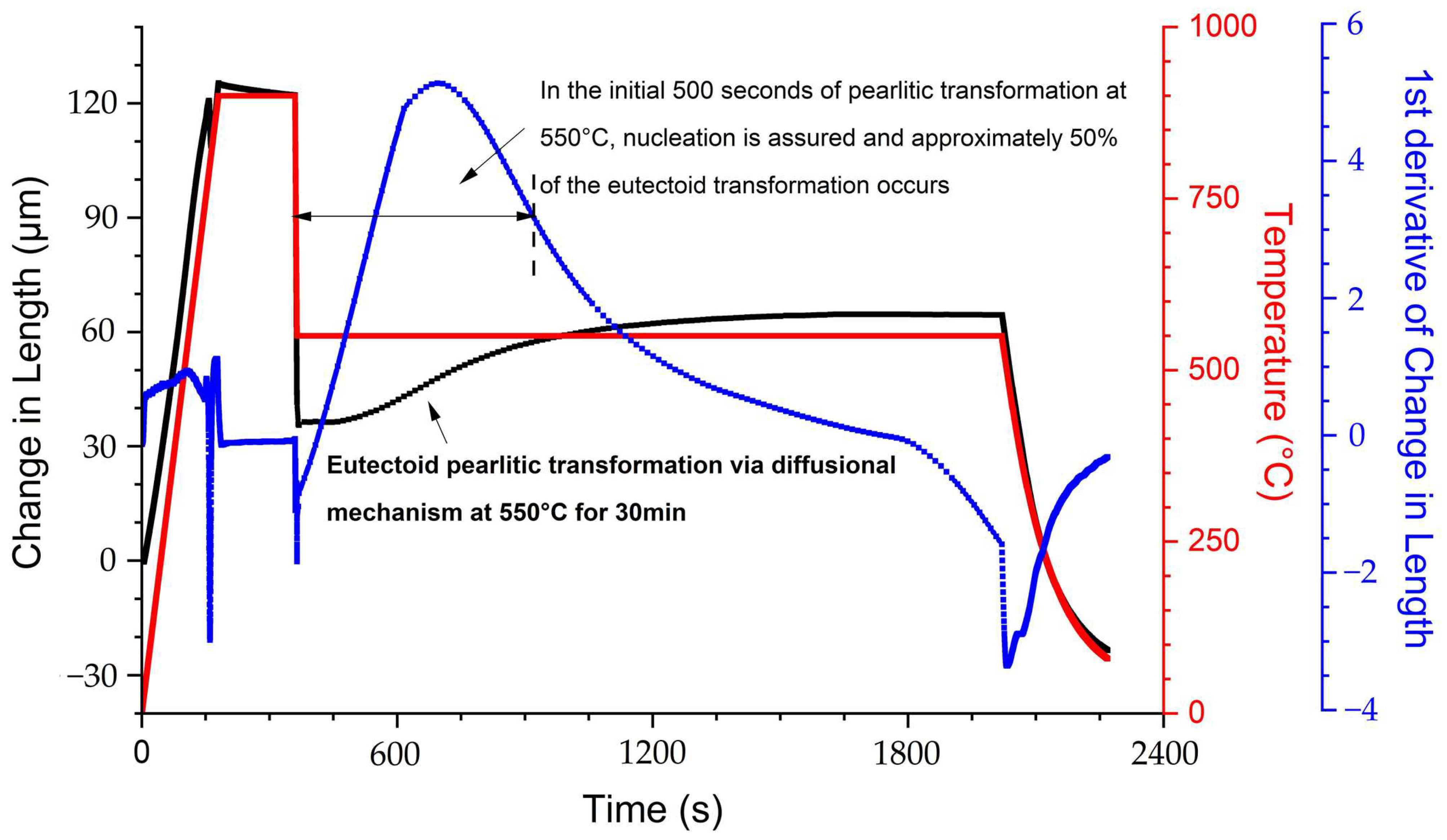 Processes 13 00411 g002