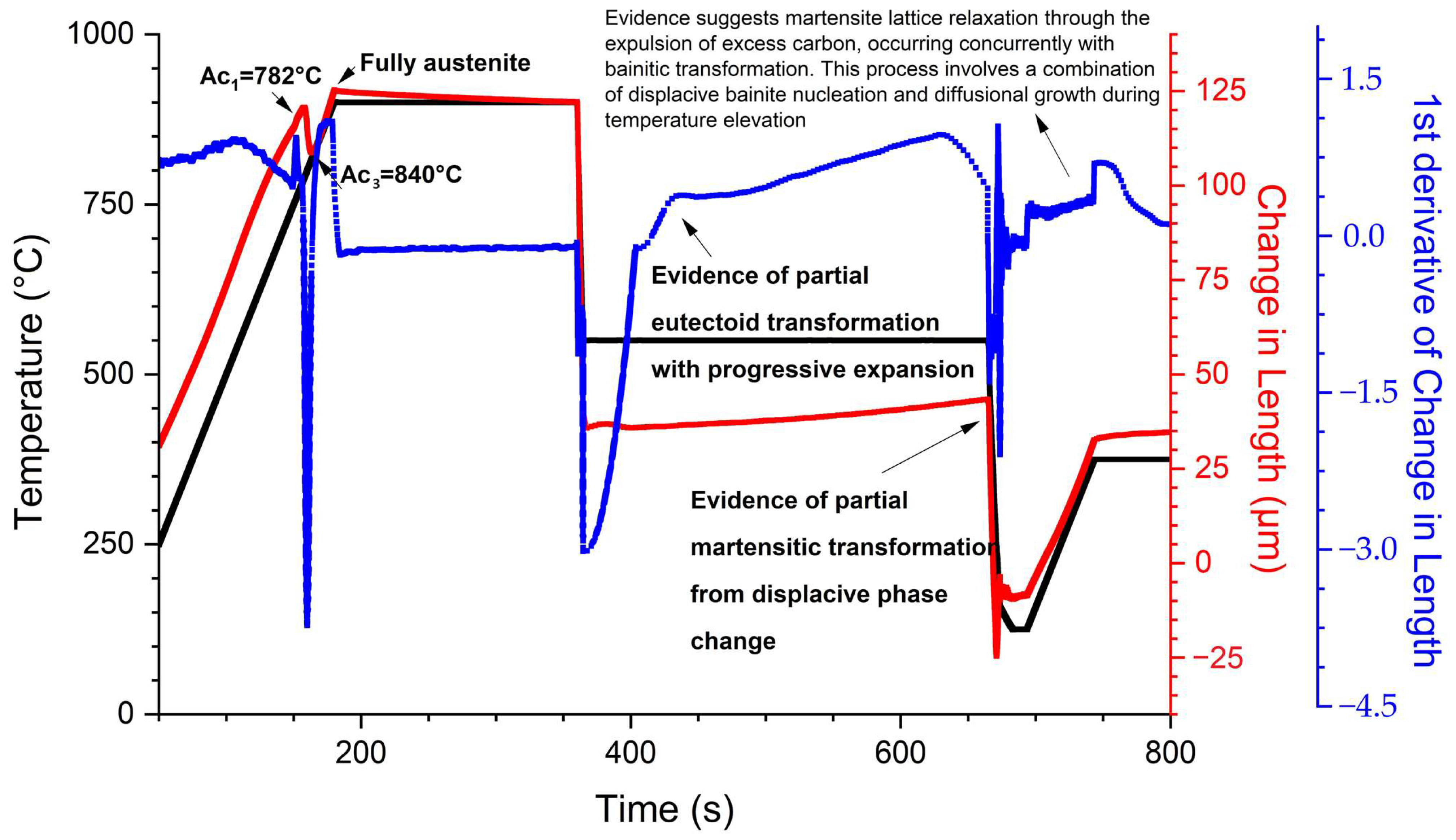 Processes 13 00411 g003