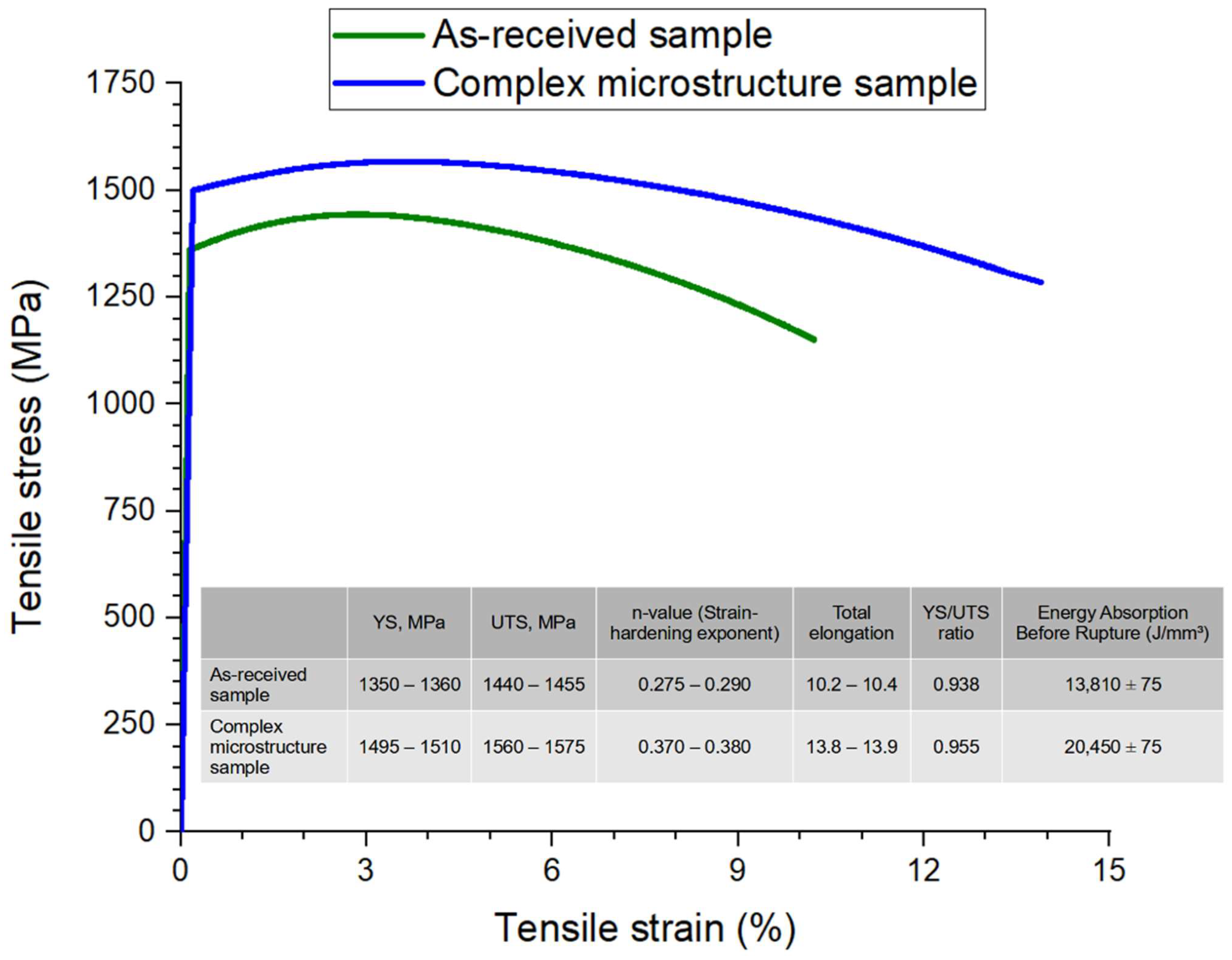Processes 13 00411 g004