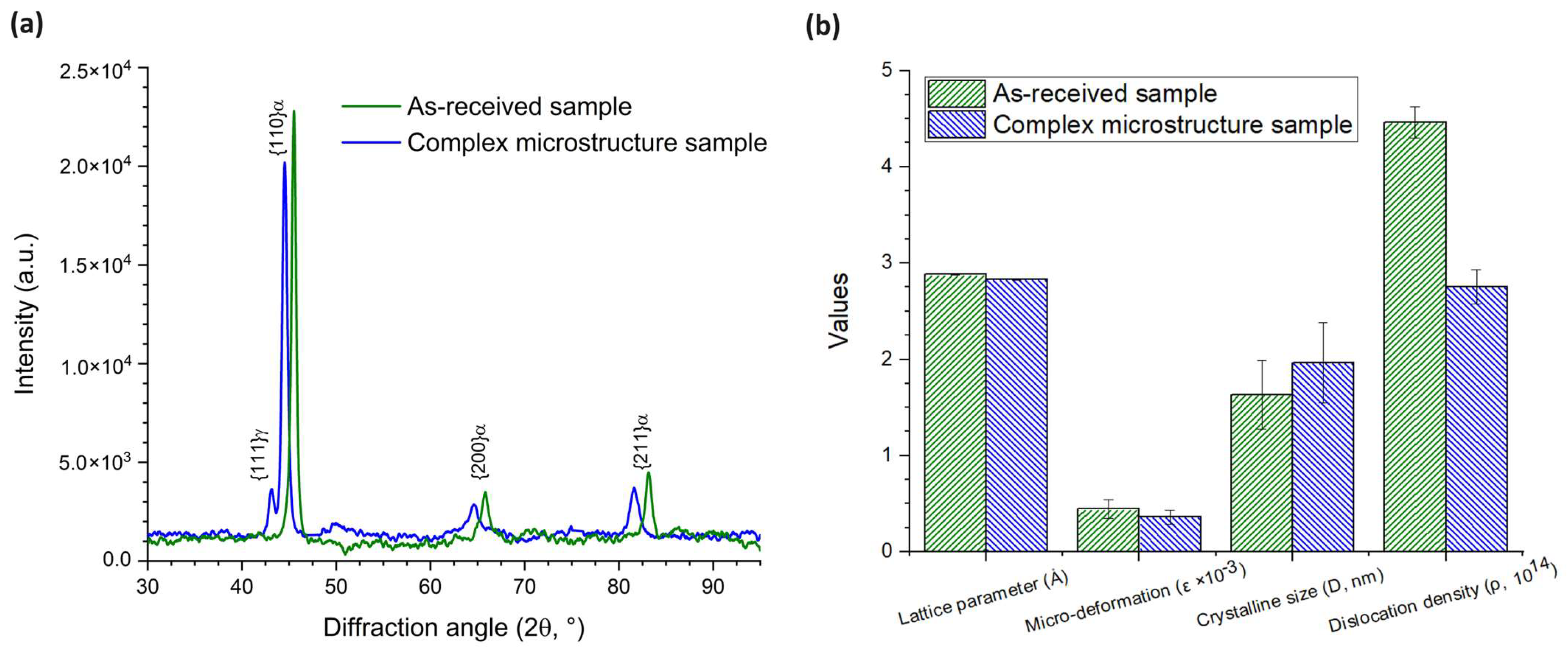 Processes 13 00411 g005
