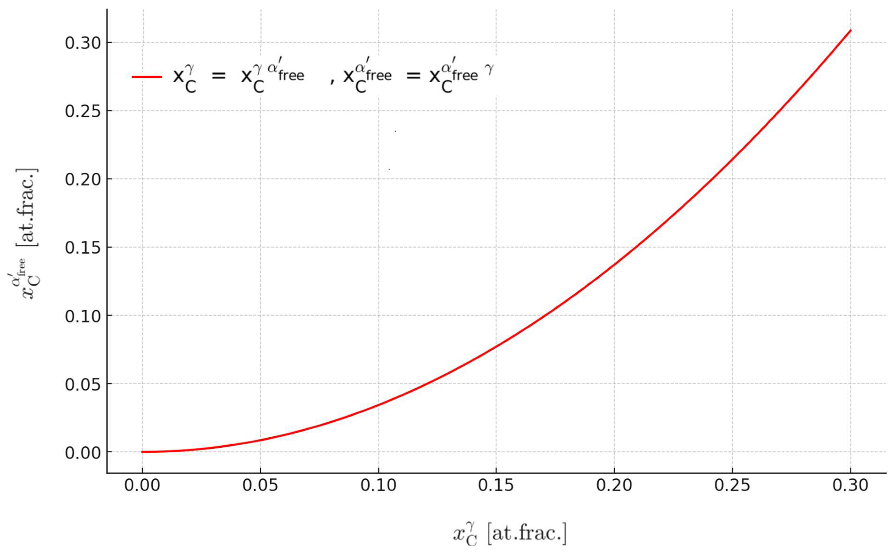 Processes 13 00411 g006