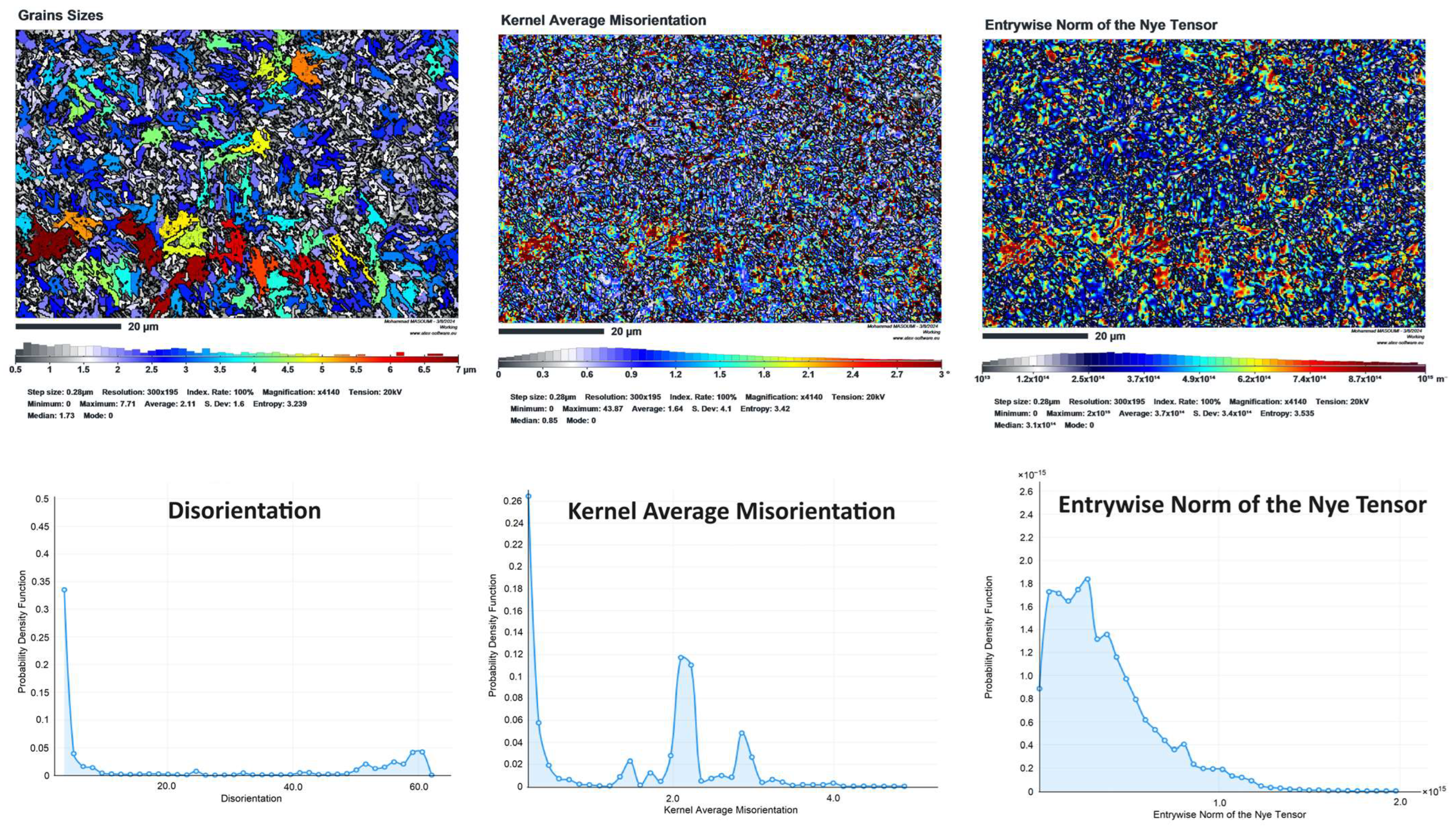 Processes 13 00411 g011