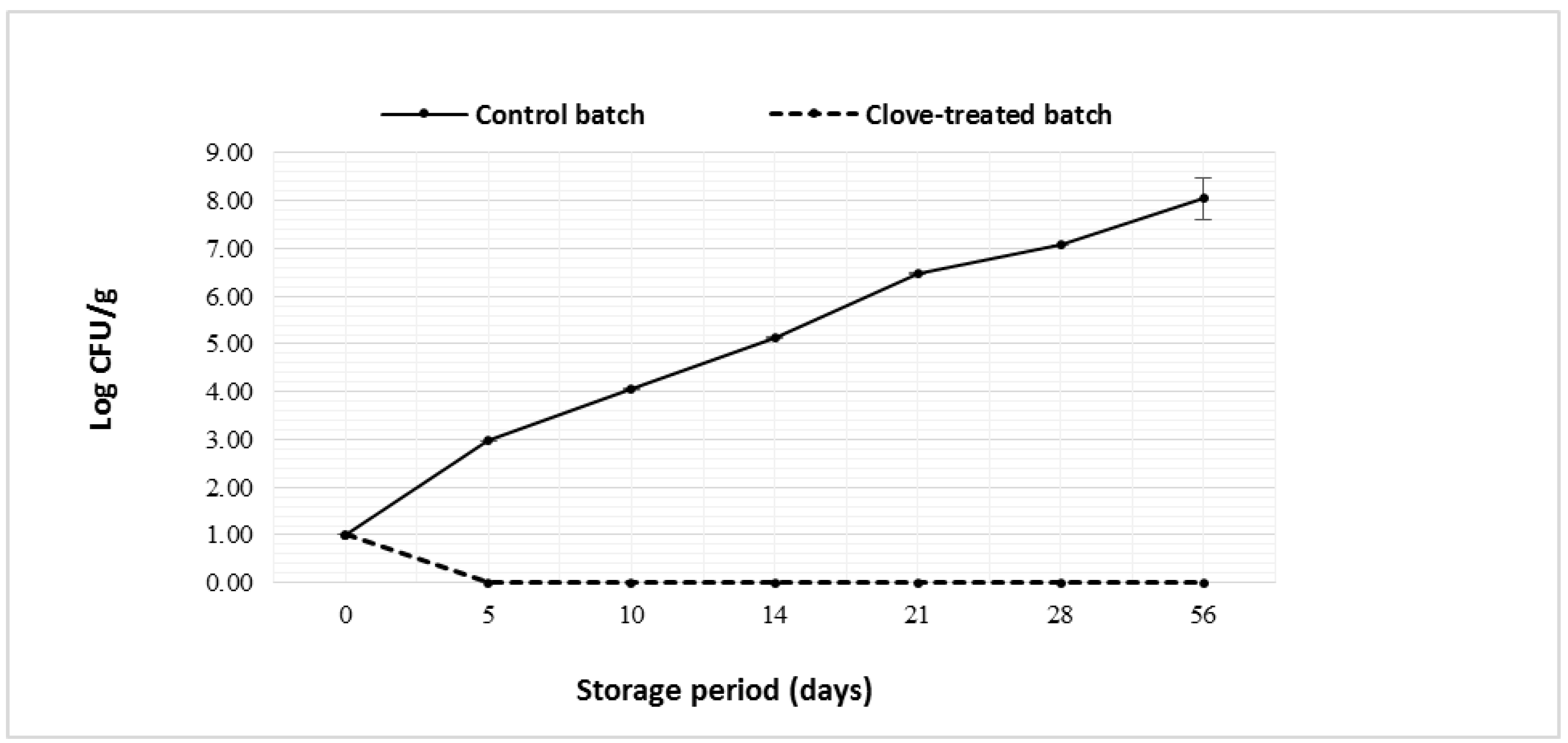 Processes 13 00413 g002