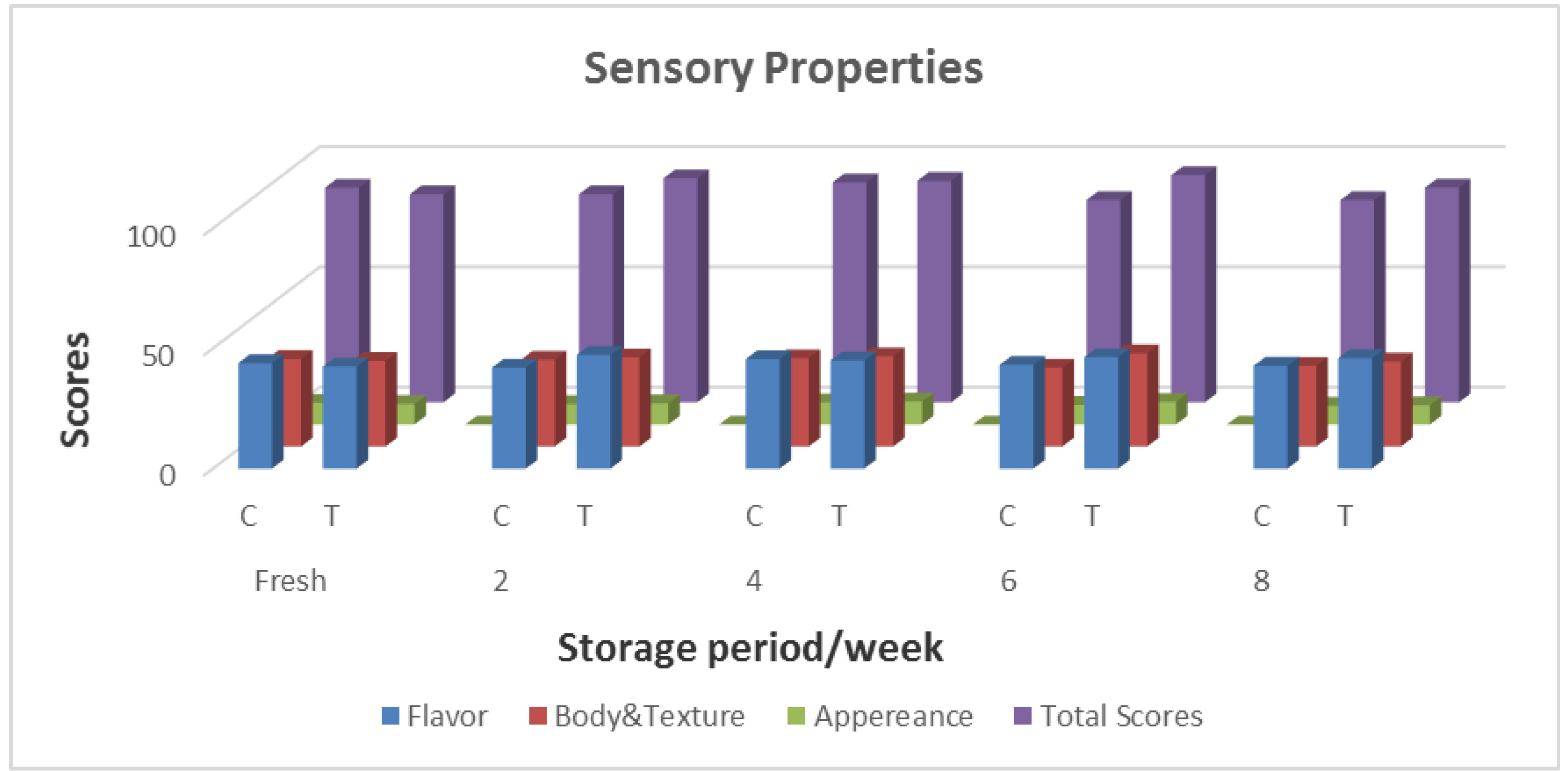 Processes 13 00413 g004