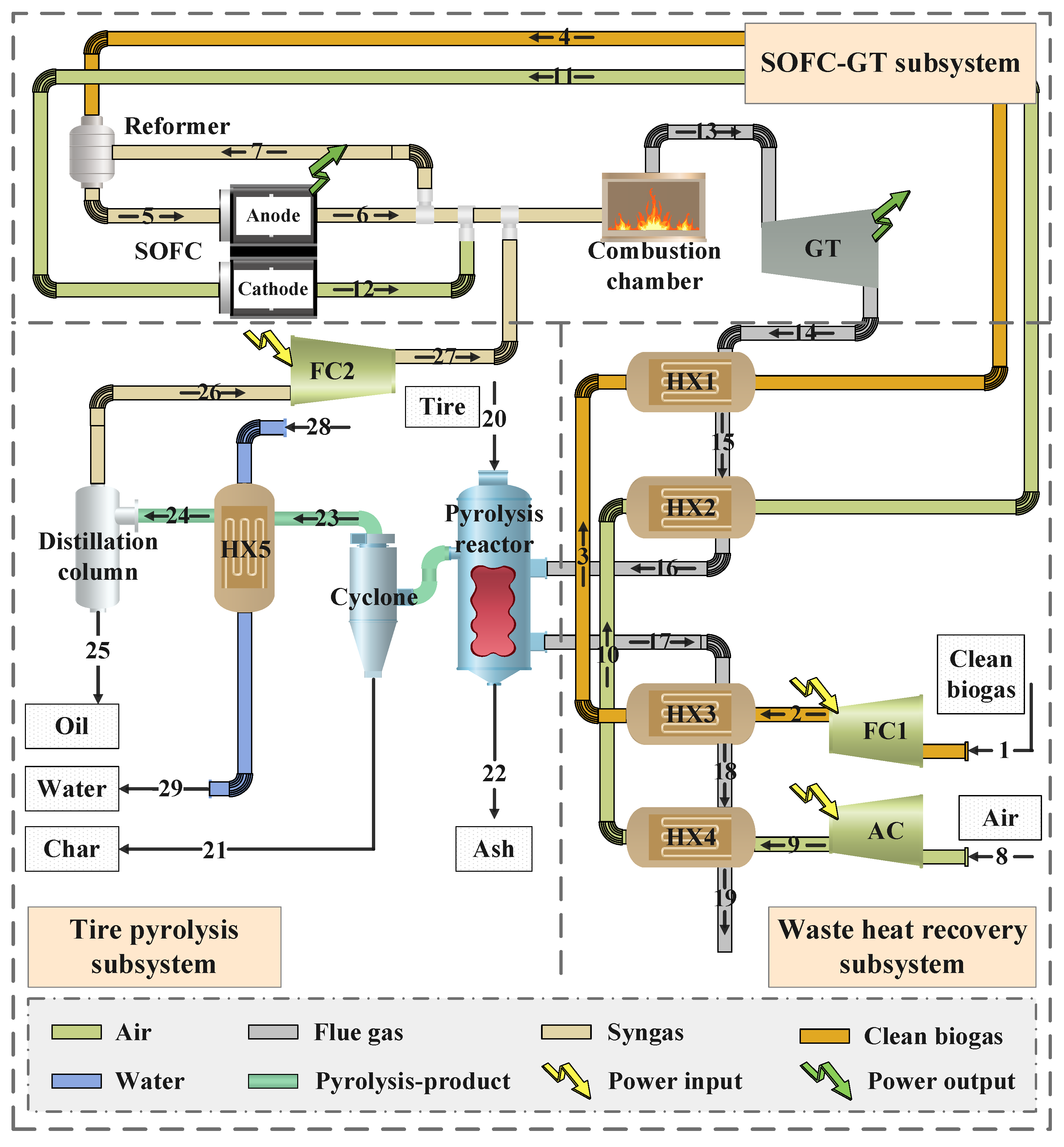 Processes 13 00415 g001