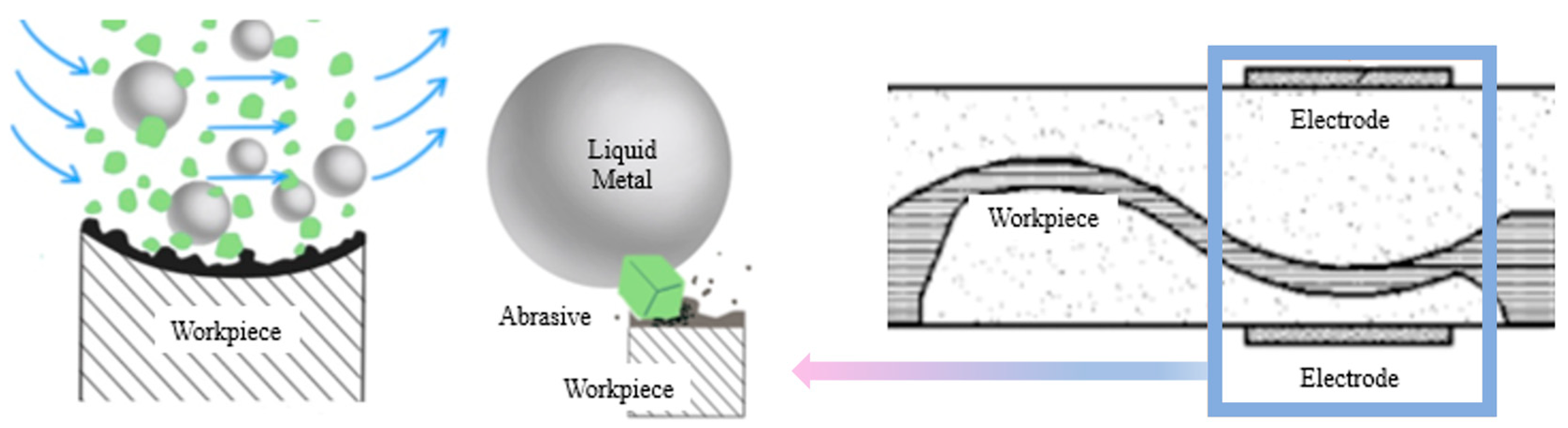 Processes 13 00416 g002