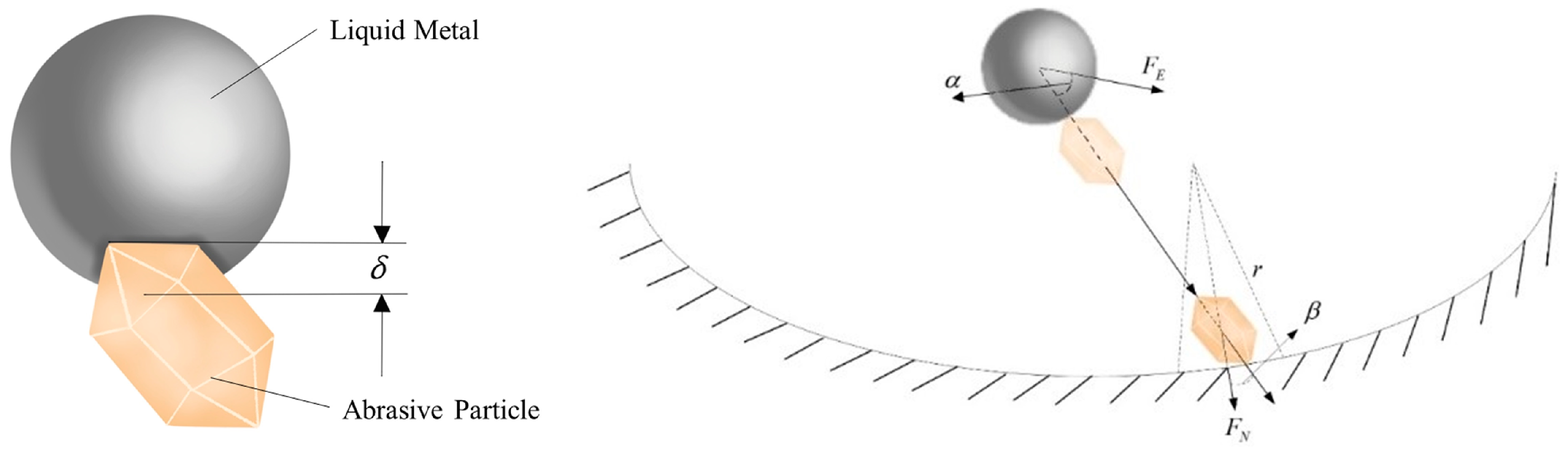 Processes 13 00416 g003