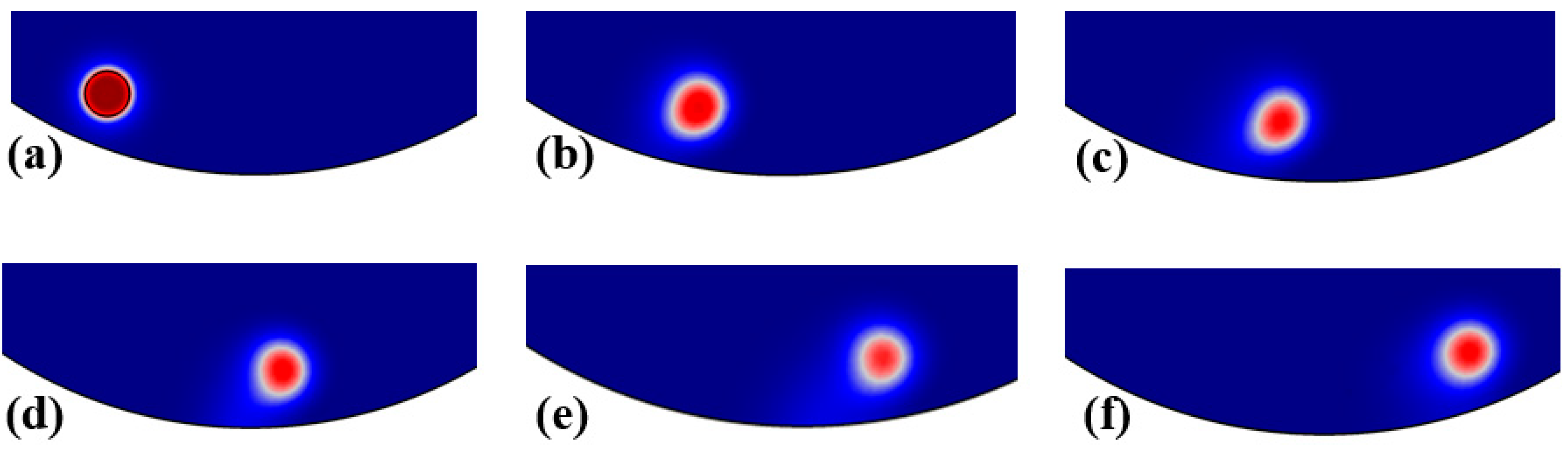 Processes 13 00416 g010