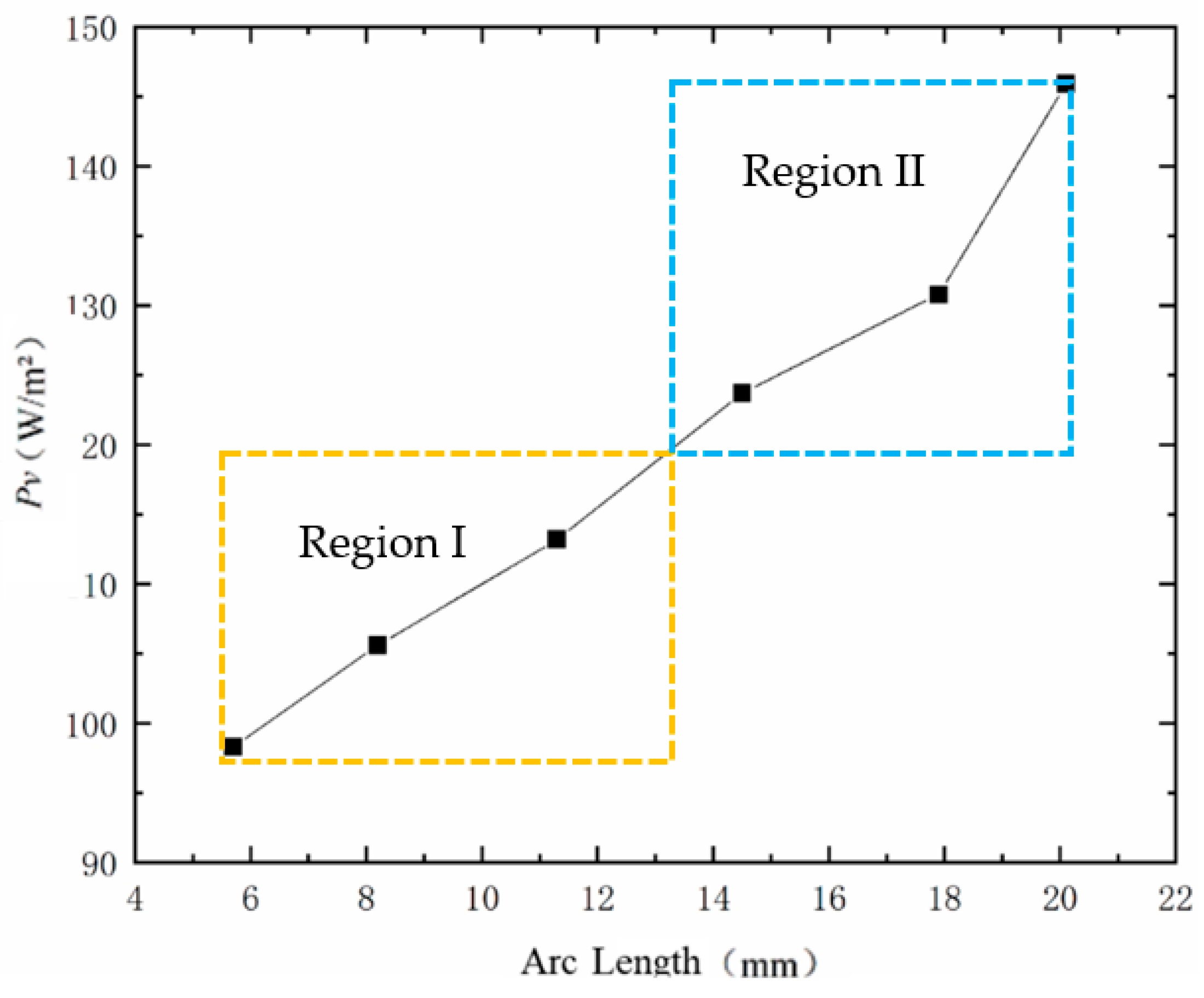 Processes 13 00416 g011