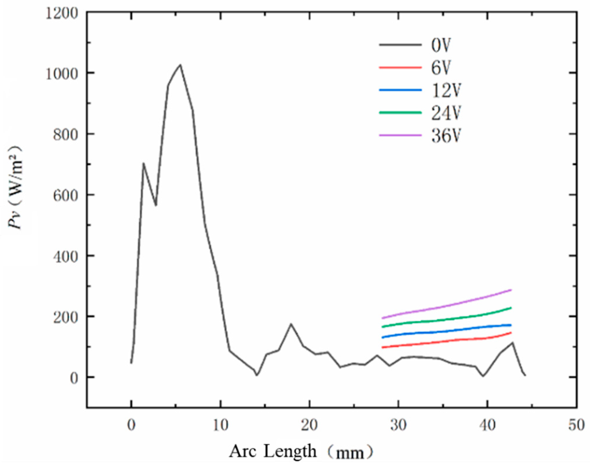 Processes 13 00416 g013
