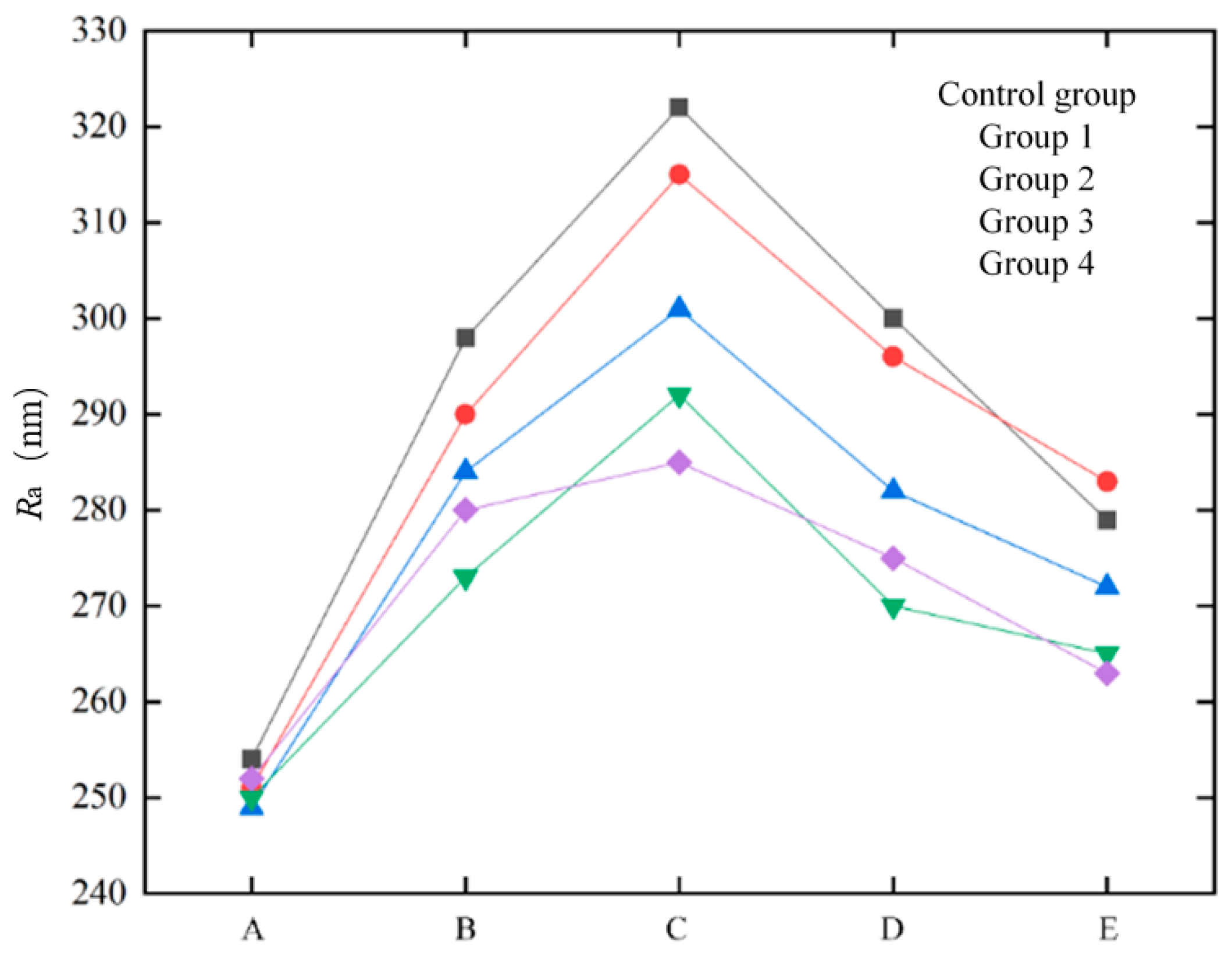 Processes 13 00416 g021