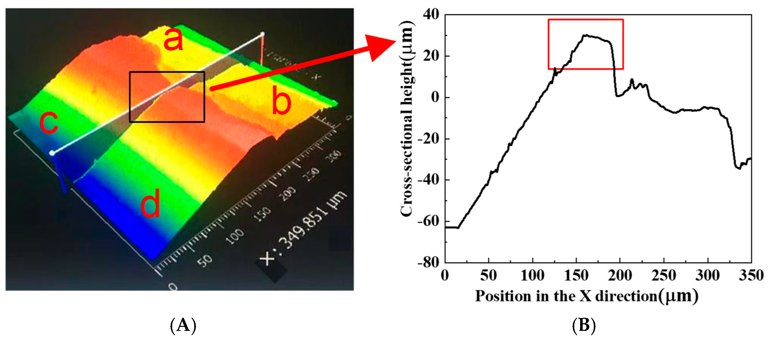 Processes 13 00417 g007