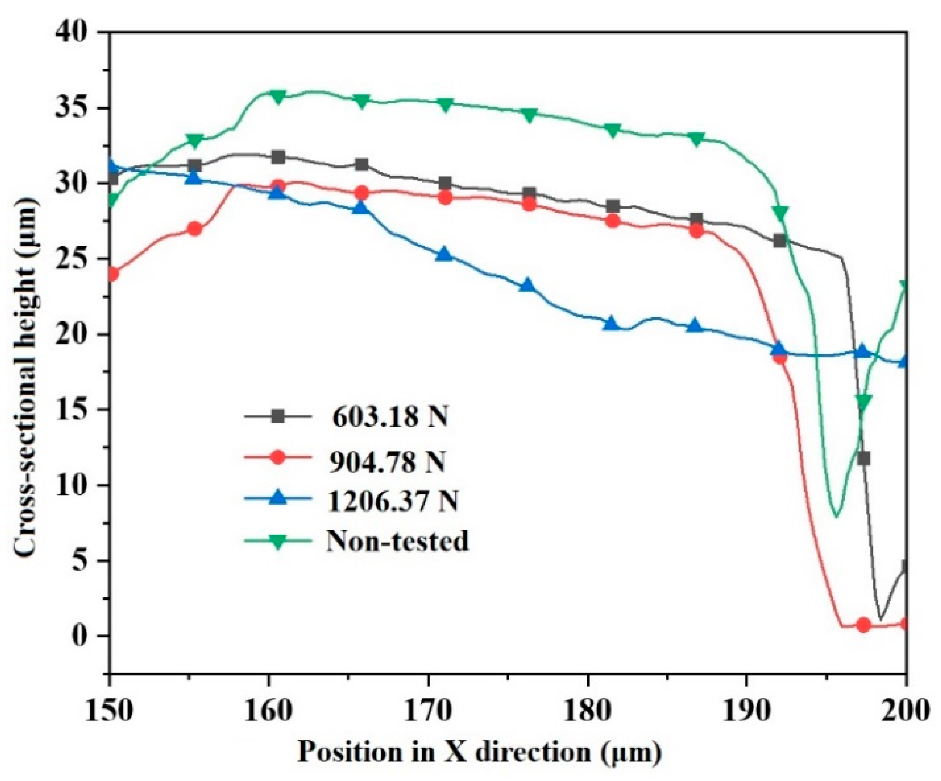 Processes 13 00417 g008