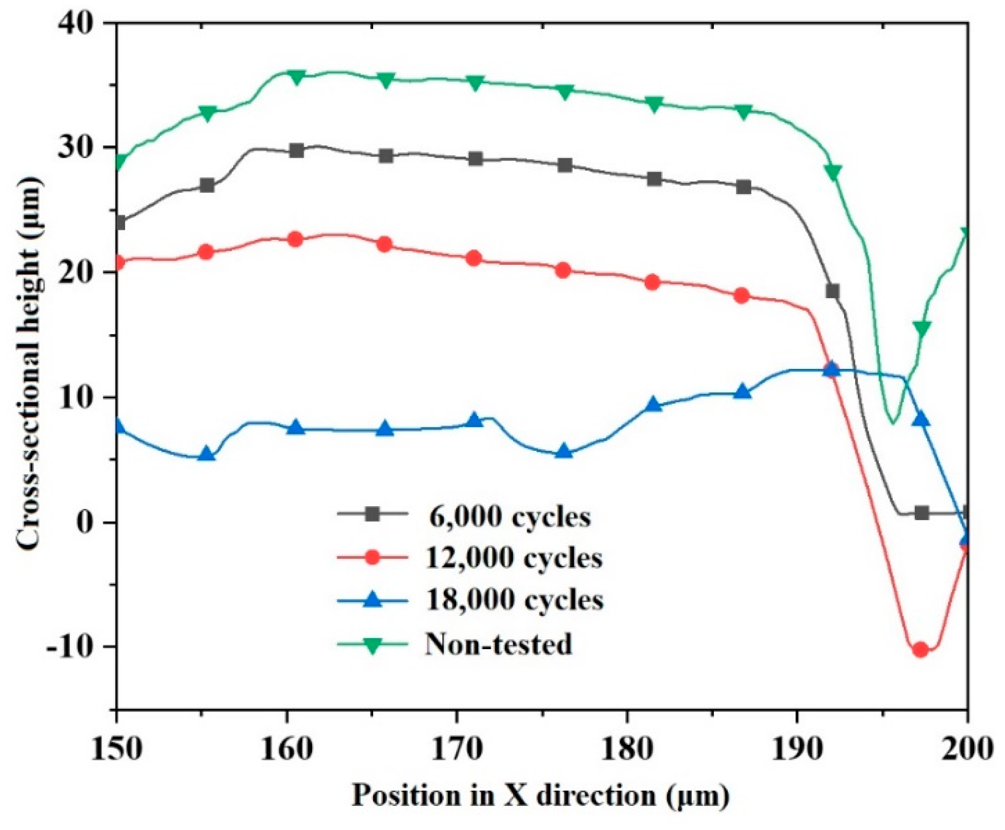 Processes 13 00417 g009