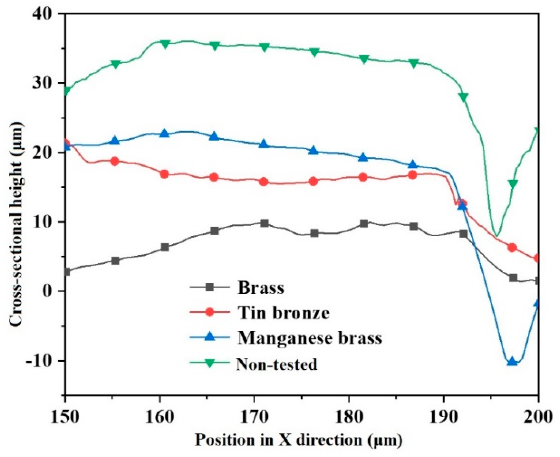 Processes 13 00417 g010
