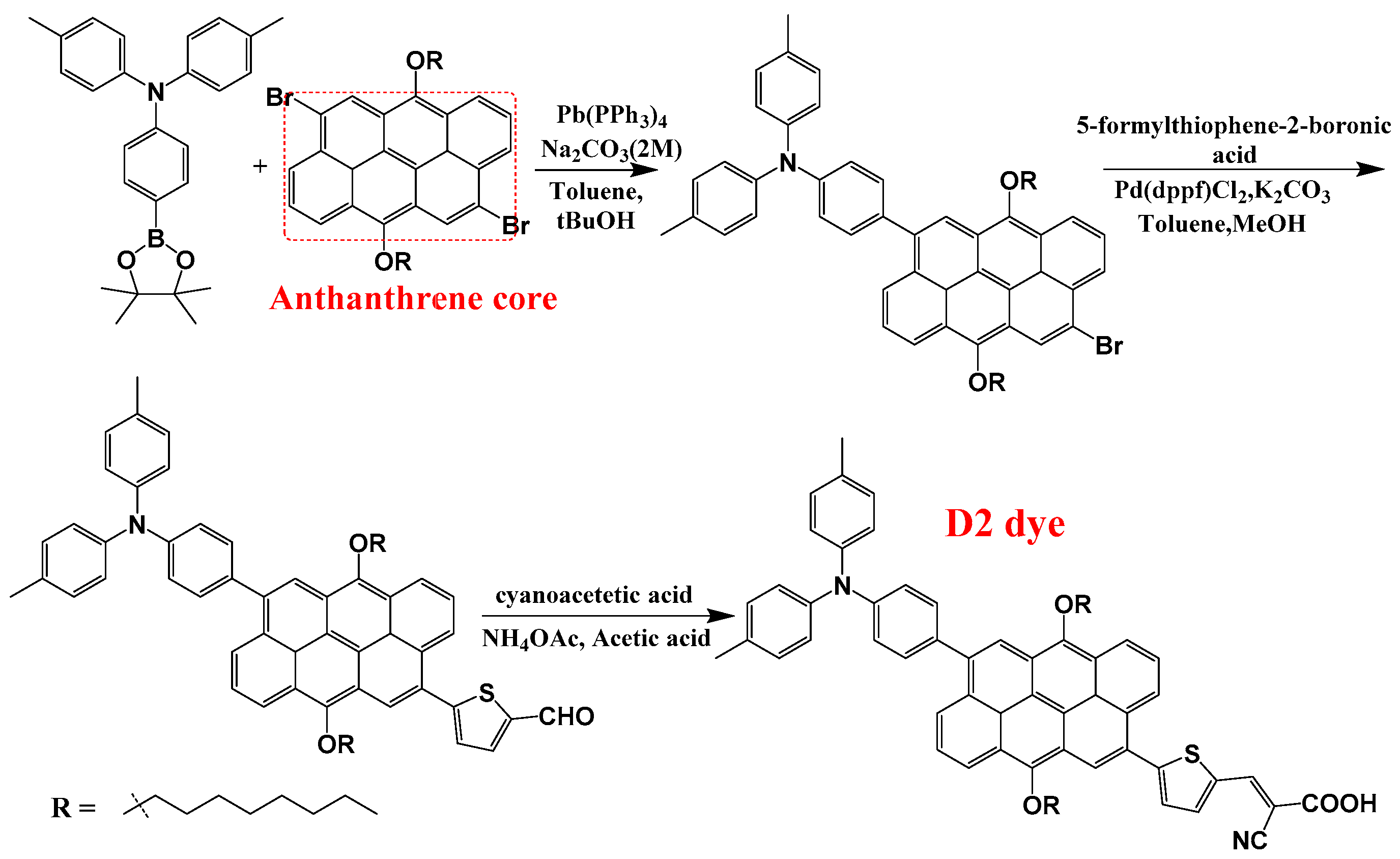 Processes 13 00418 g002 Processes 13 00418 g002