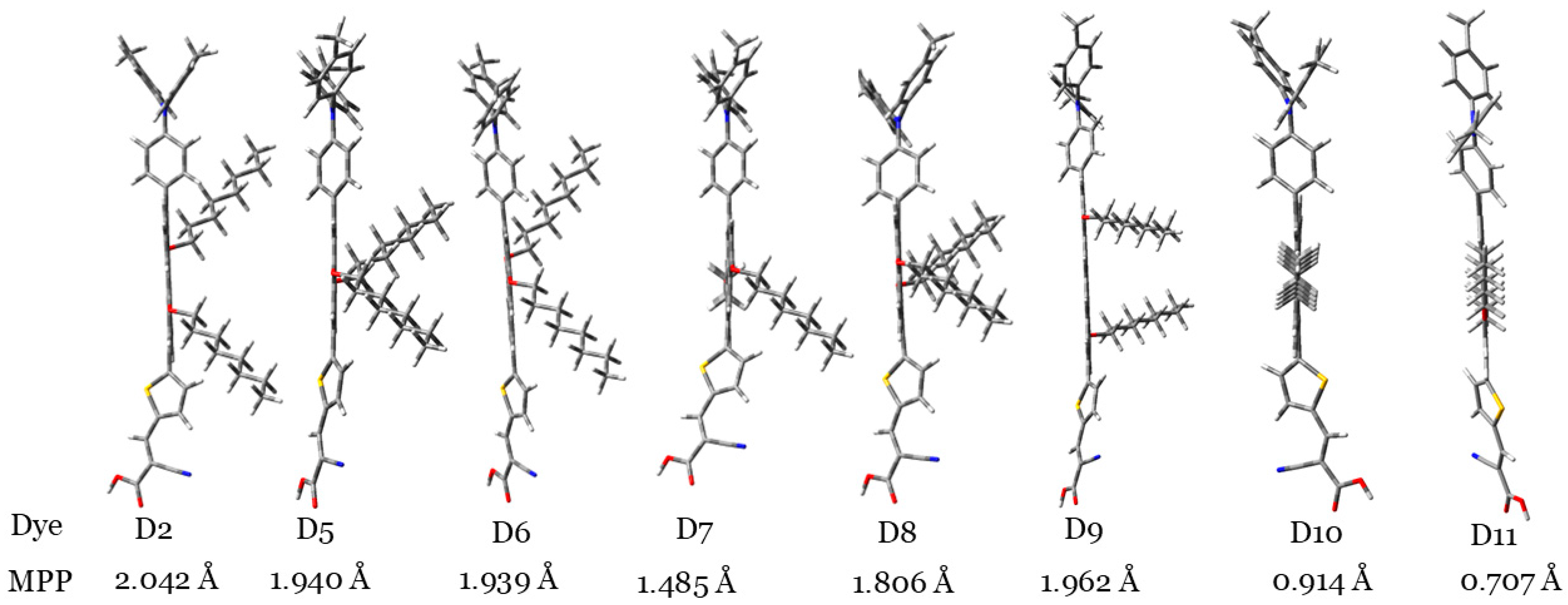 Processes 13 00418 g003 Processes 13 00418 g003