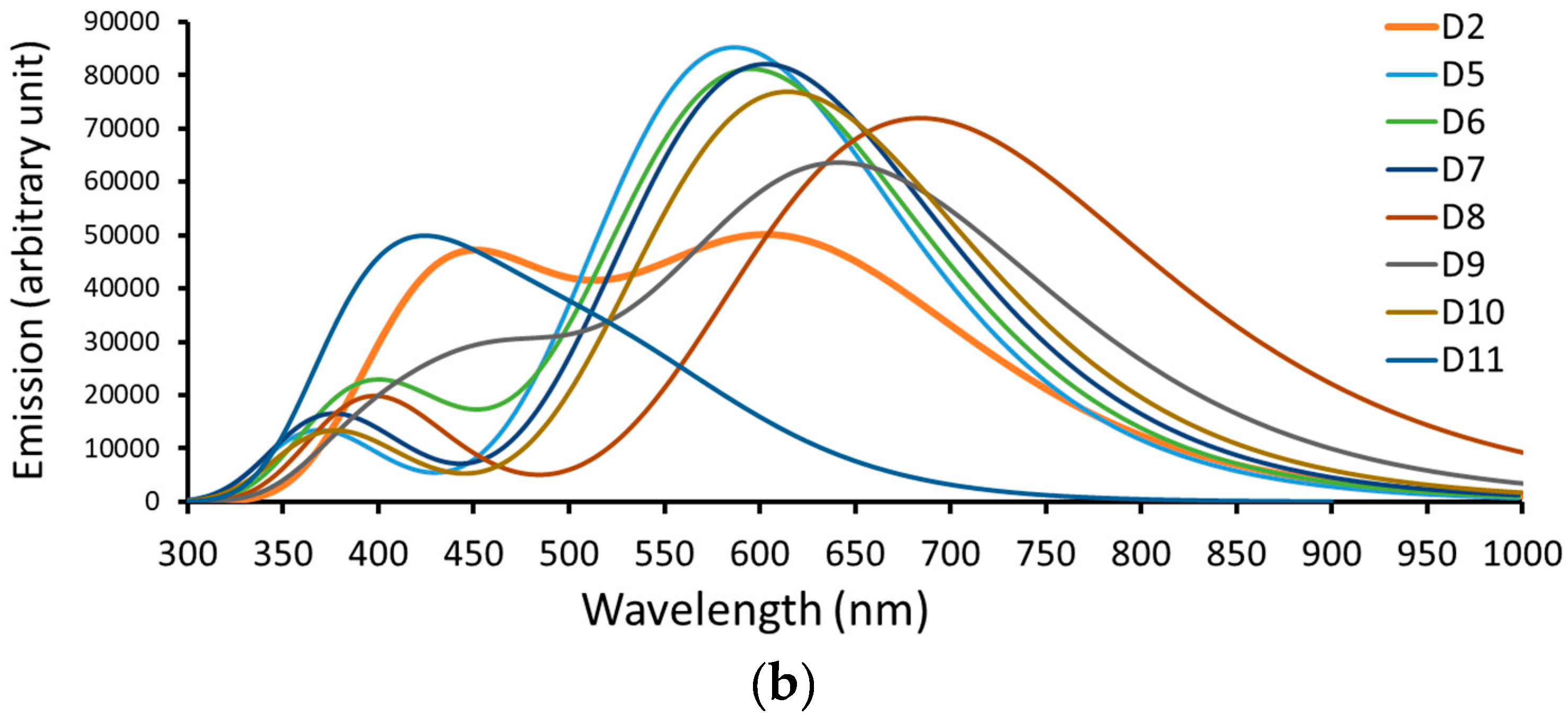 Processes 13 00418 g005b Processes 13 00418 g005b