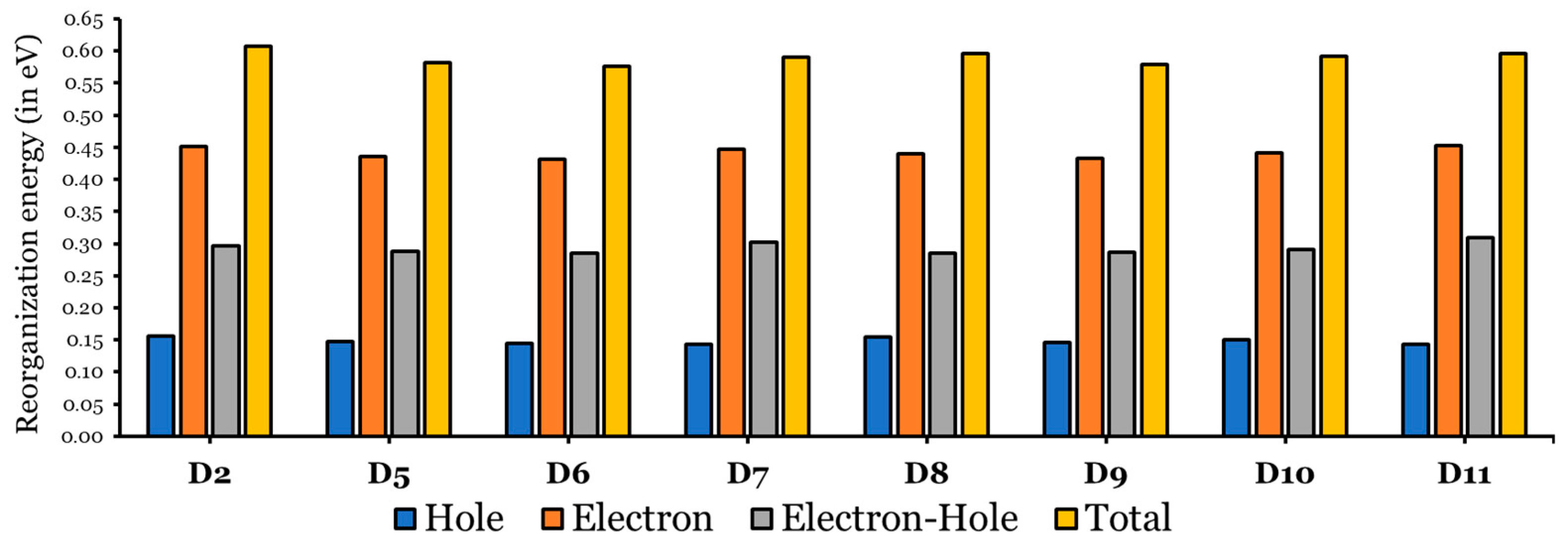 Processes 13 00418 g007 Processes 13 00418 g007